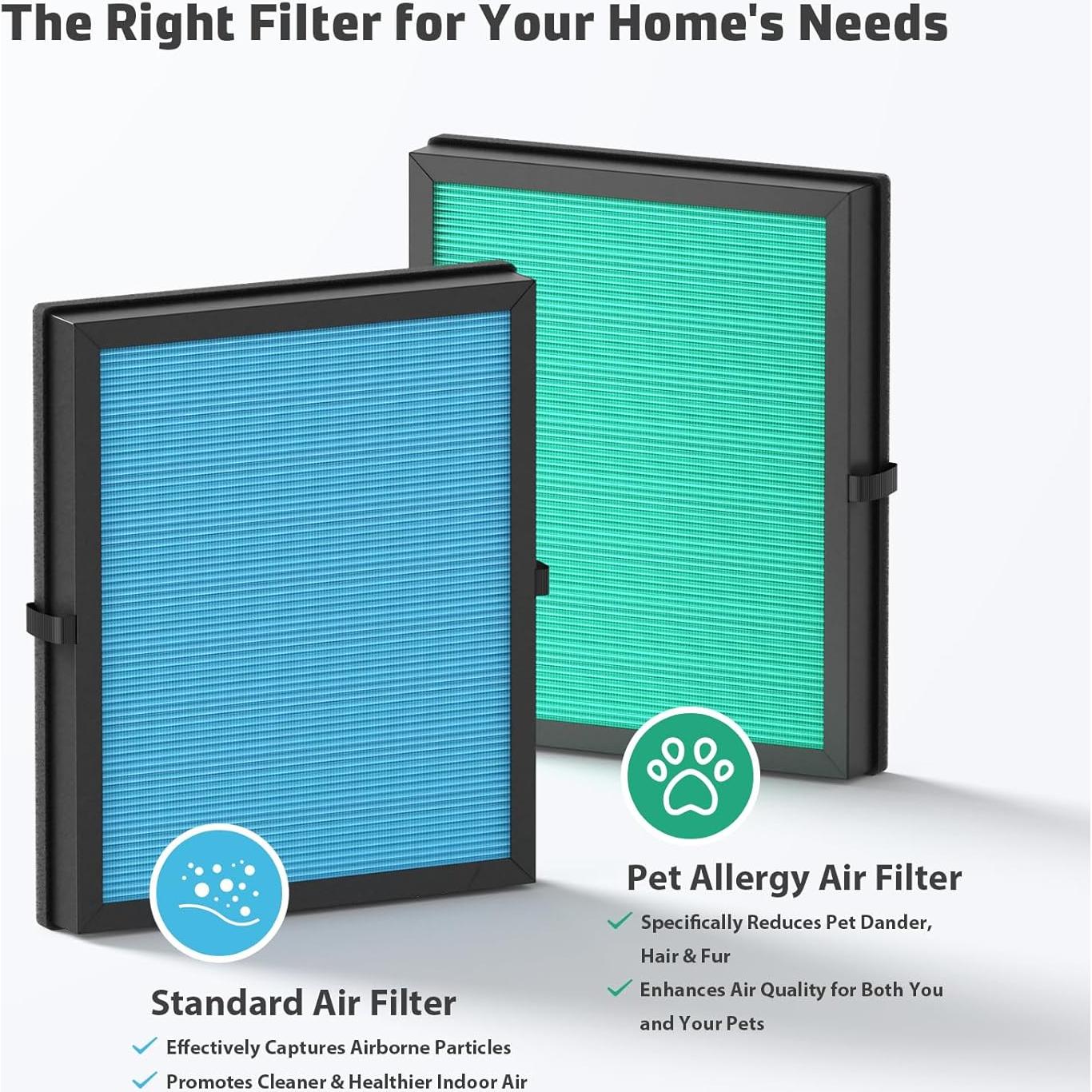 Filtro de Aire HEPA H13 CFKREYA MK04 2 Paquetes para Aroeve