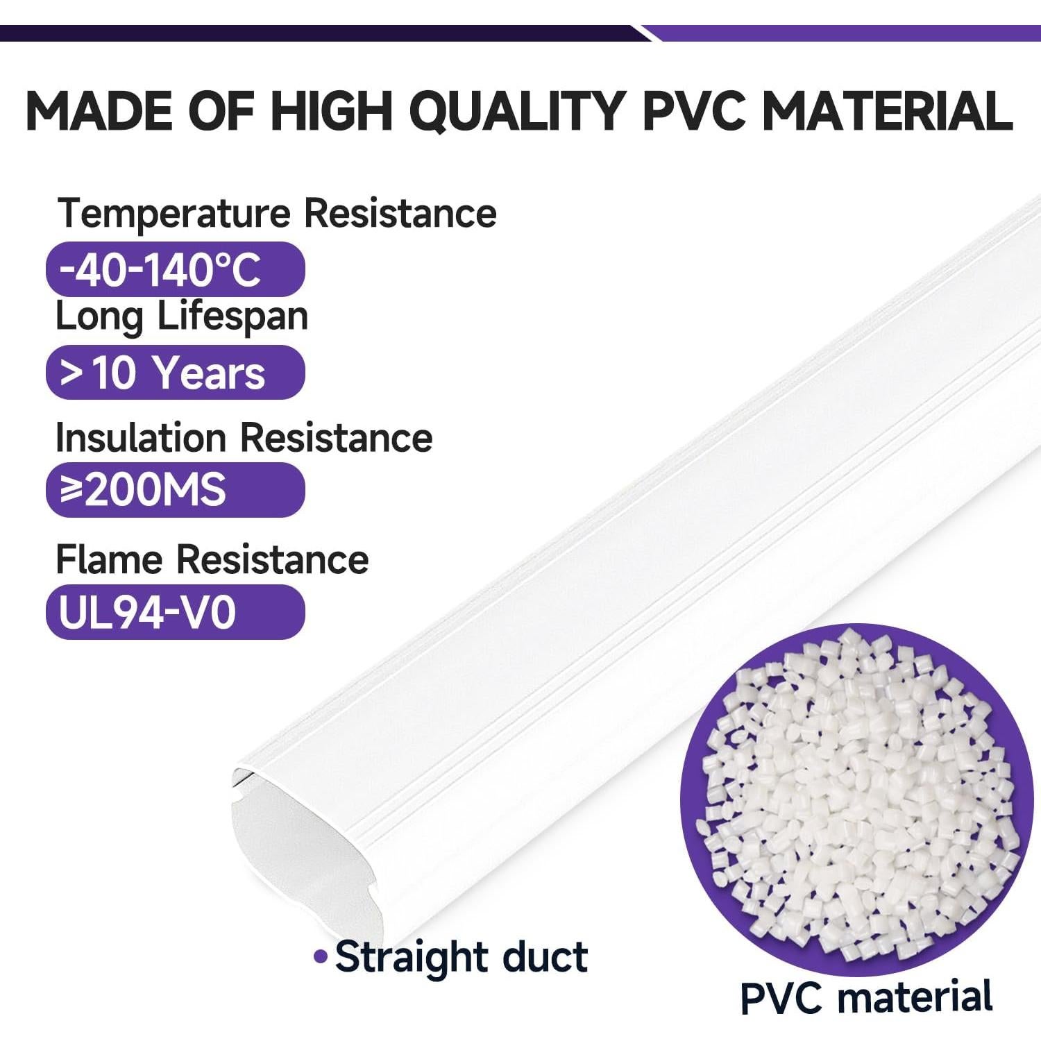 Cubierta de Línea Mini-Split 5" x 1.0 m Cestluck PVC Impermeable