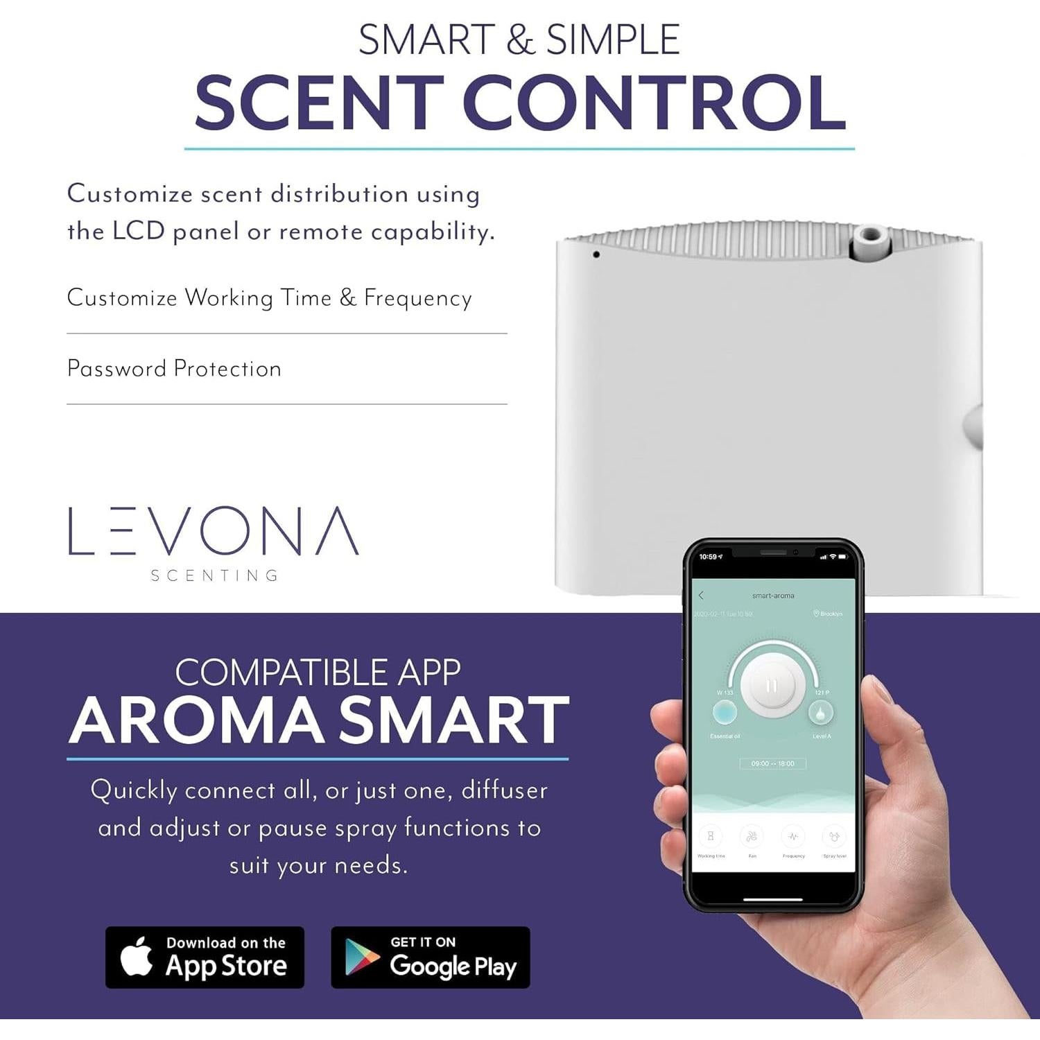 Levona Scent Arosa Diffuser - HVAC System with Smart App Control, Scent Diffuser for Whole House, Office, Hotel, & Large Spaces - Coverage 4000 sq ft - Includes Black Velvette 500ml Essential Oil