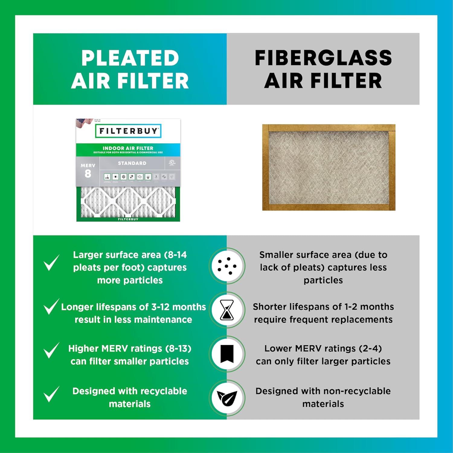 Filterbuy 20x20x5 Air Filter MERV 8 Essential Dust & Allergy Defense (4-Pack), Electrostatic Pleated HVAC AC Furnace Filters for Honeywell Return Grille FC40R1003 (Actual Size: 18.38 x 18.38 x 3.69)