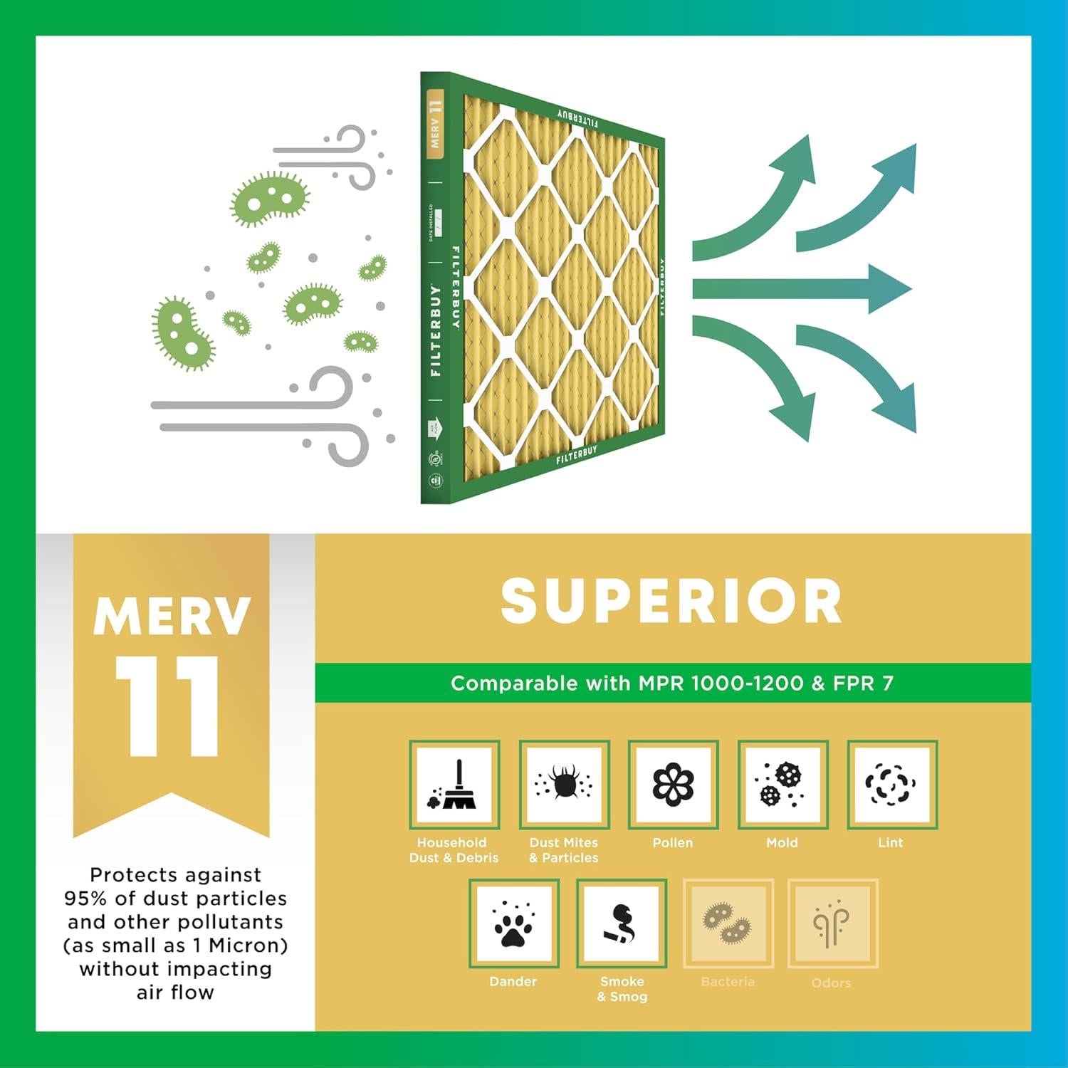 Filtro de Aire Filterbuy 20x24x4 MERV 11 Paquete de 4