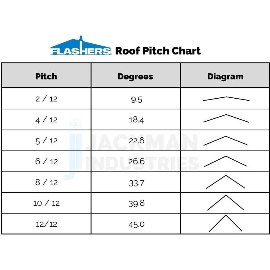 Teja Flexible Redonda Flashers #2 Negro EPDM para Techo 4.4-8.3 cm
