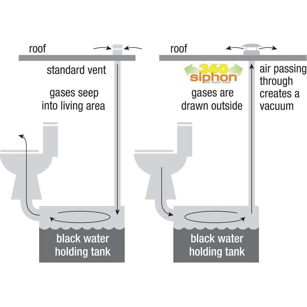 Tapa de Ventilación de Techo RV Lippert 360 Siphon 389381 - Policarbonato Blanco