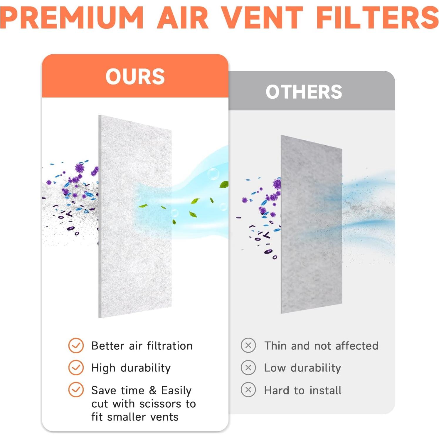 Filtro de Ventilación ULTRA GREEN 4x12" para Aire Acondicionado - Paquete de 12