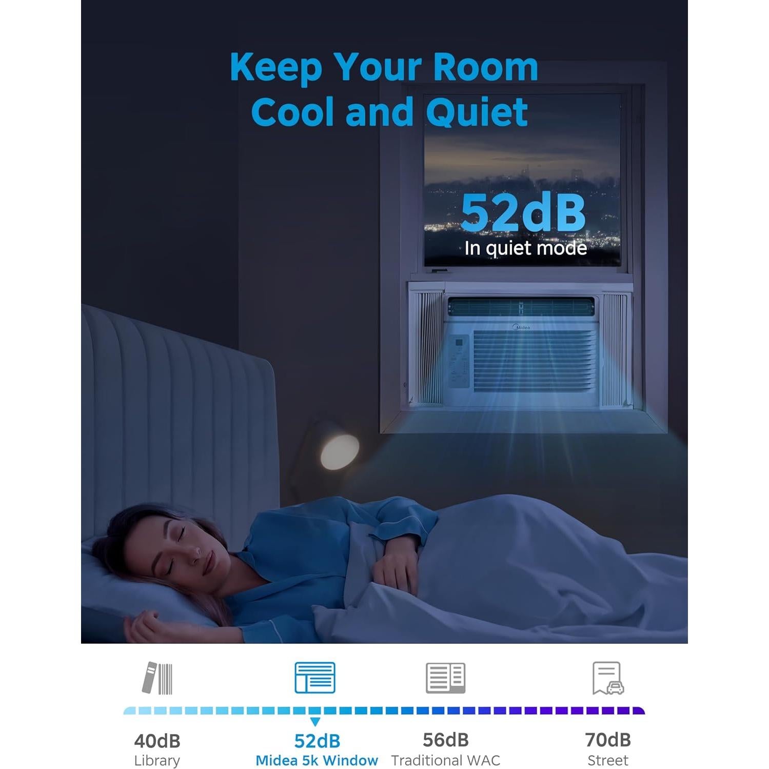 Aire Acondicionado de Ventana Midea 5,000 BTU EasyCool 13.94 m²