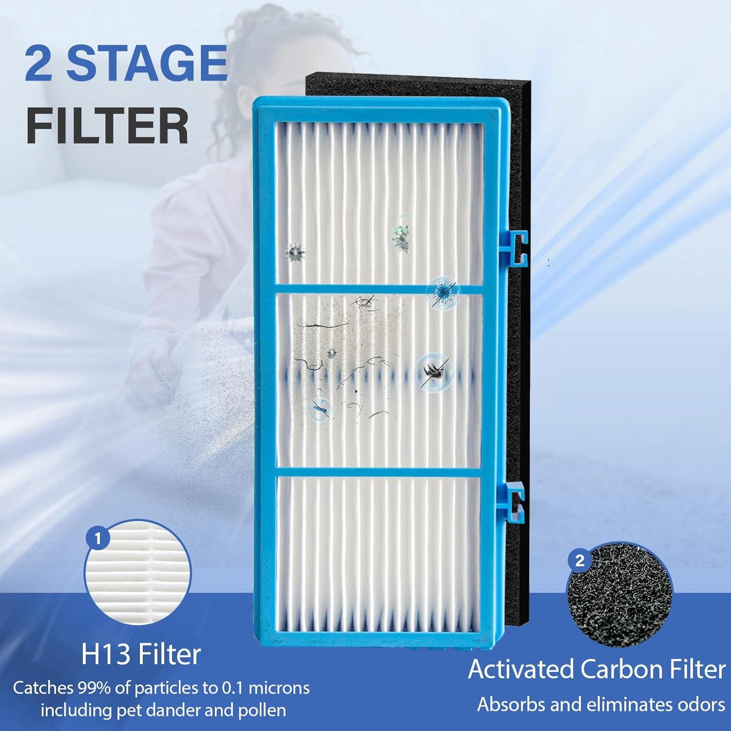 Filtro de Aire AER1 Holmes - 4 Filtros Verdaderos + 8 Prefiltros