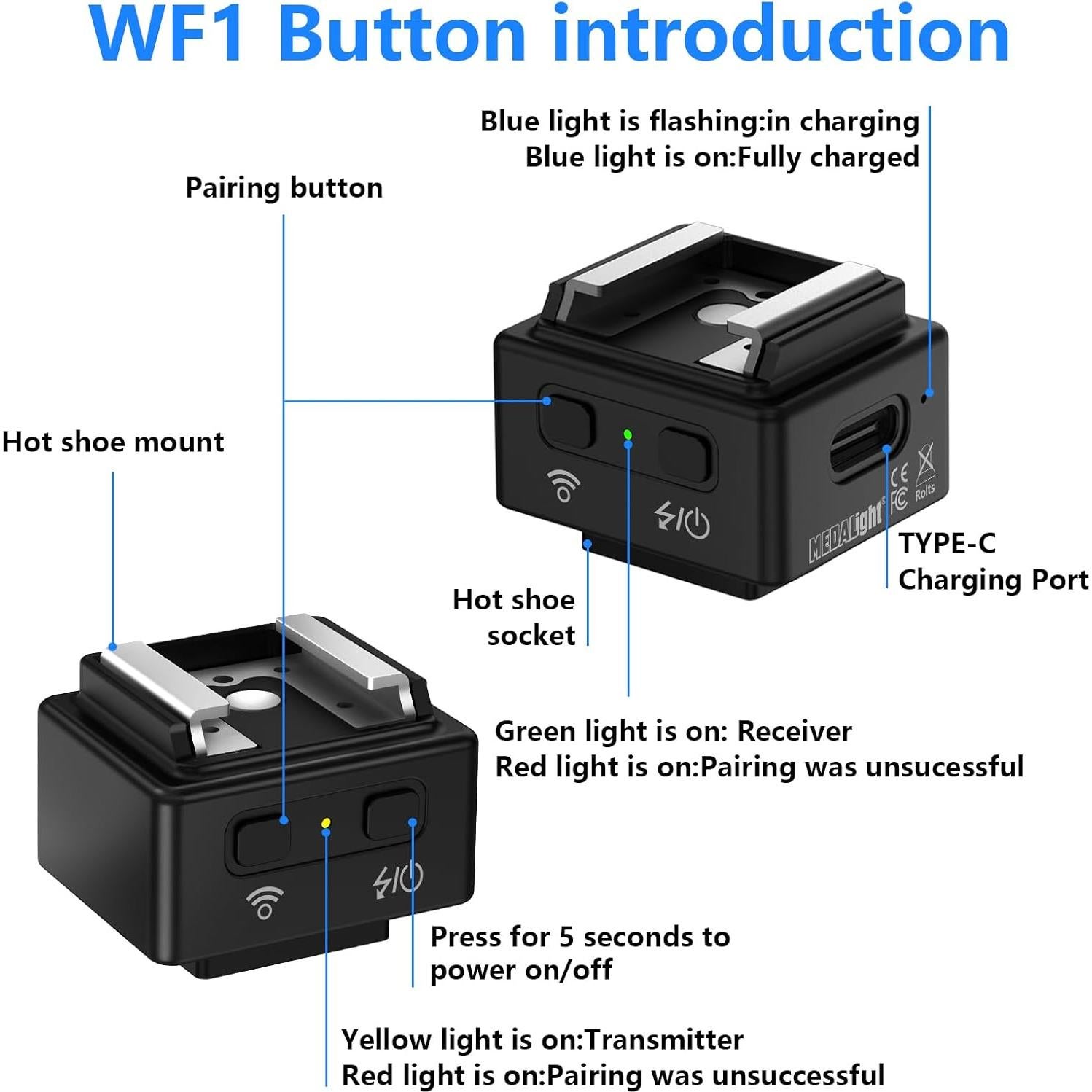 Disparador Inalámbrico MEDALight WF1 para Cámaras DSLR