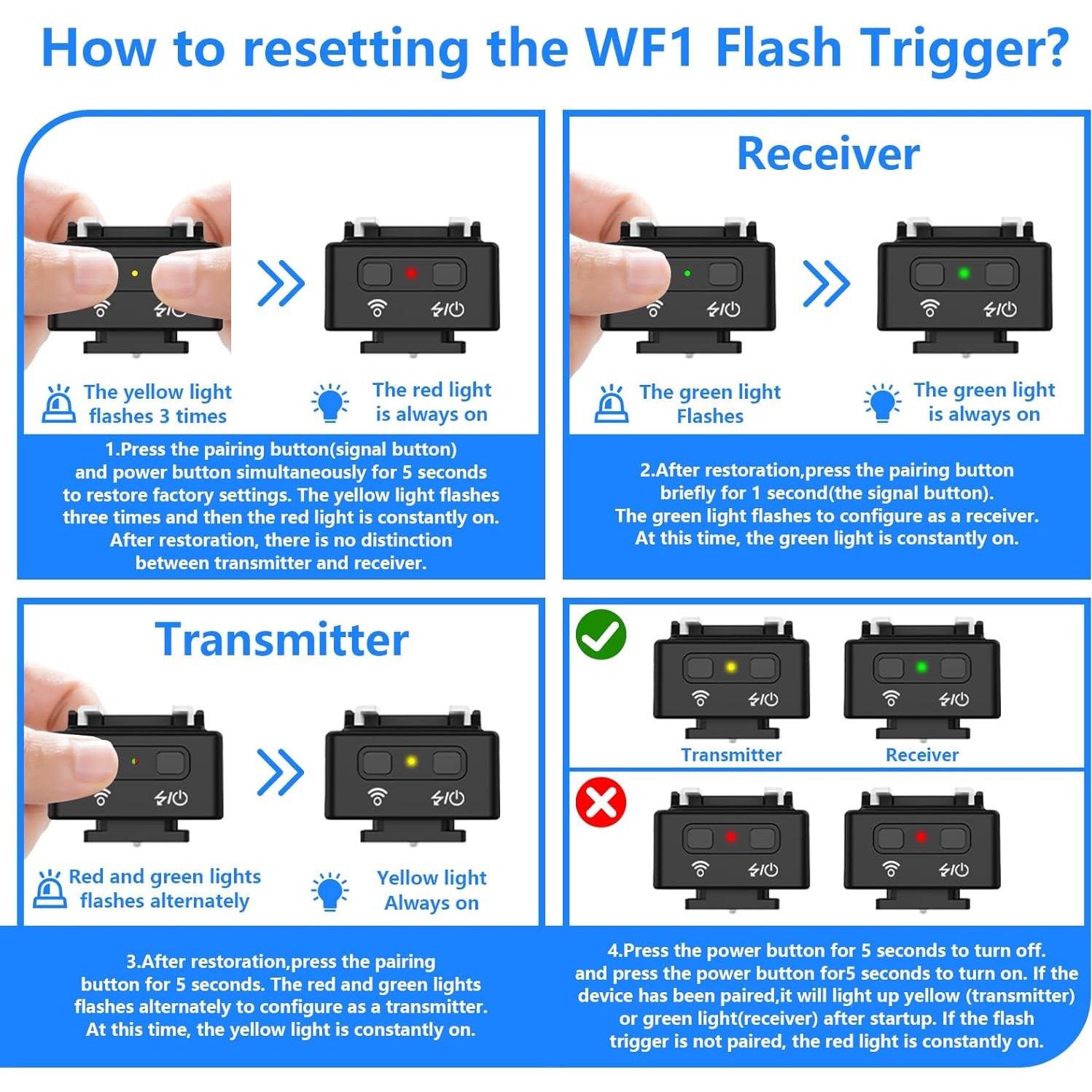 Disparador Inalámbrico MEDALight WF1 para Cámaras DSLR