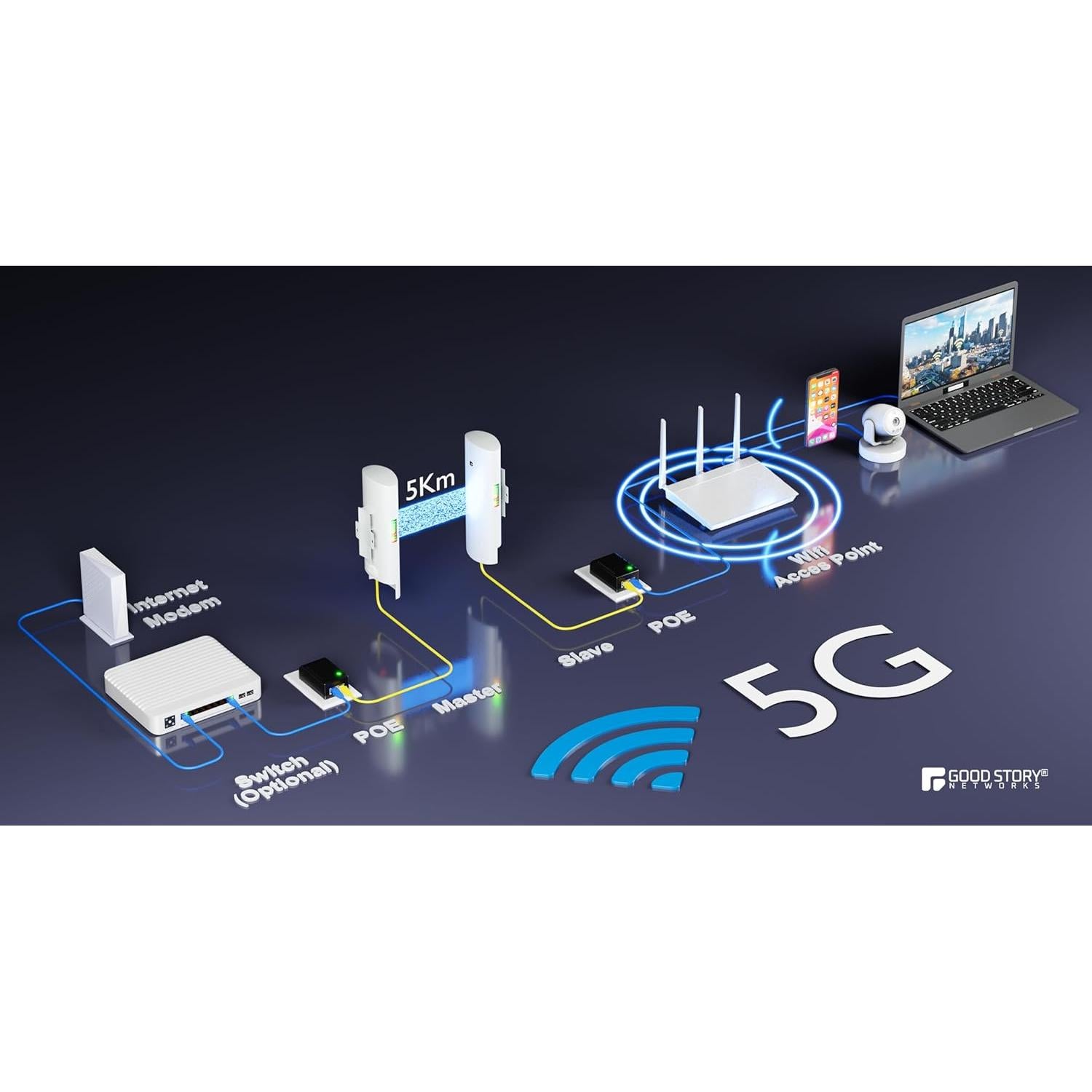 Puente Inalámbrico P2P GoodStory WB610H 5KM 1000Mbps 2 Unidades