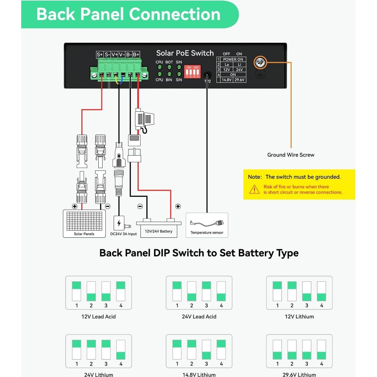 Interruptor PoE Solar LINOVISION 24V 300W 5 Salidas PoE