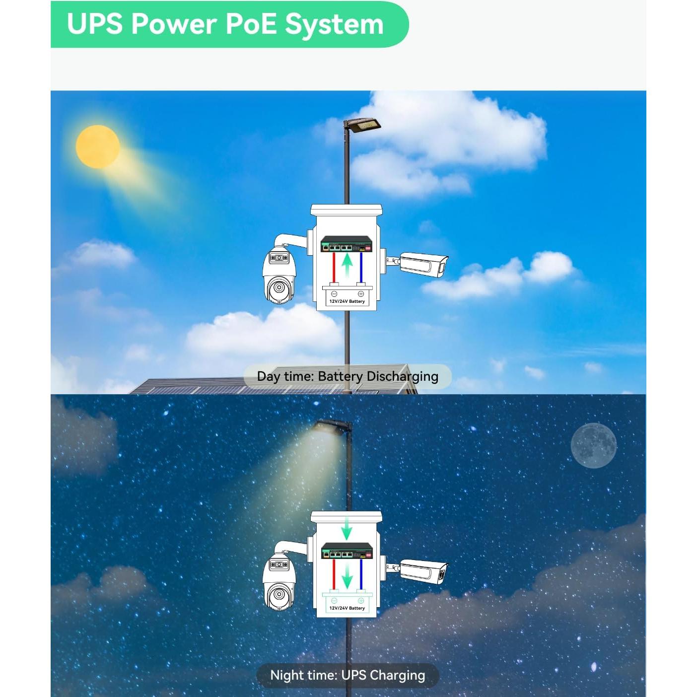 Interruptor PoE Solar LINOVISION 24V 300W 5 Salidas PoE