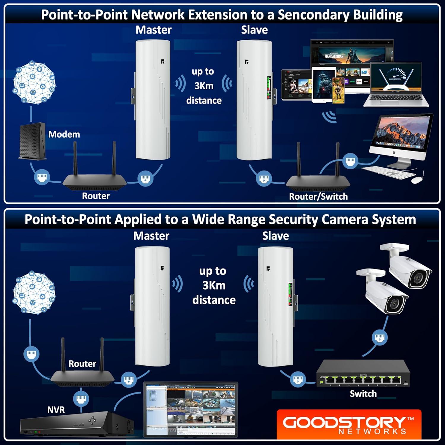 Puente Inalámbrico 5G GoodStory WB610H, Kit 2 Unidades P2P