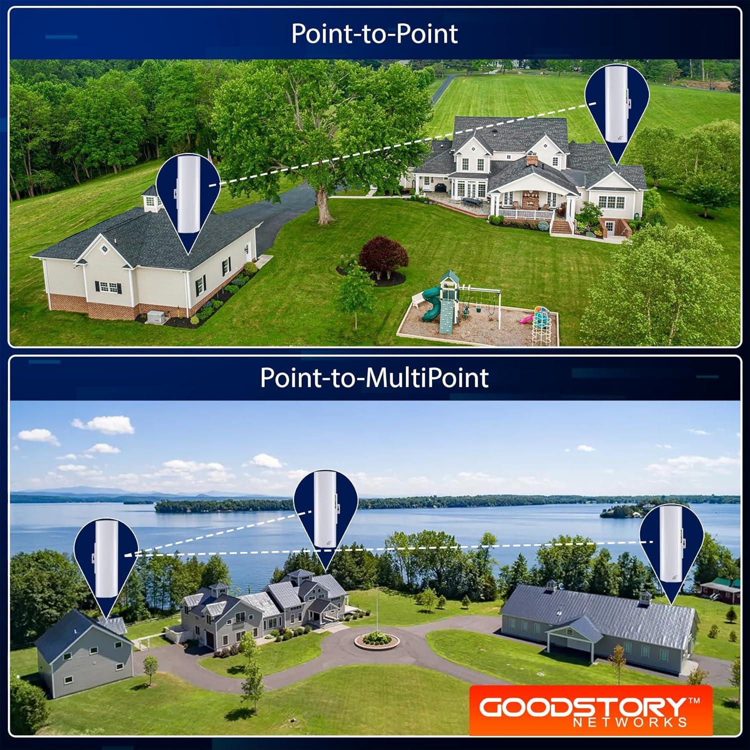 Puente Inalámbrico 5G GoodStory WB610H, Kit 2 Unidades P2P