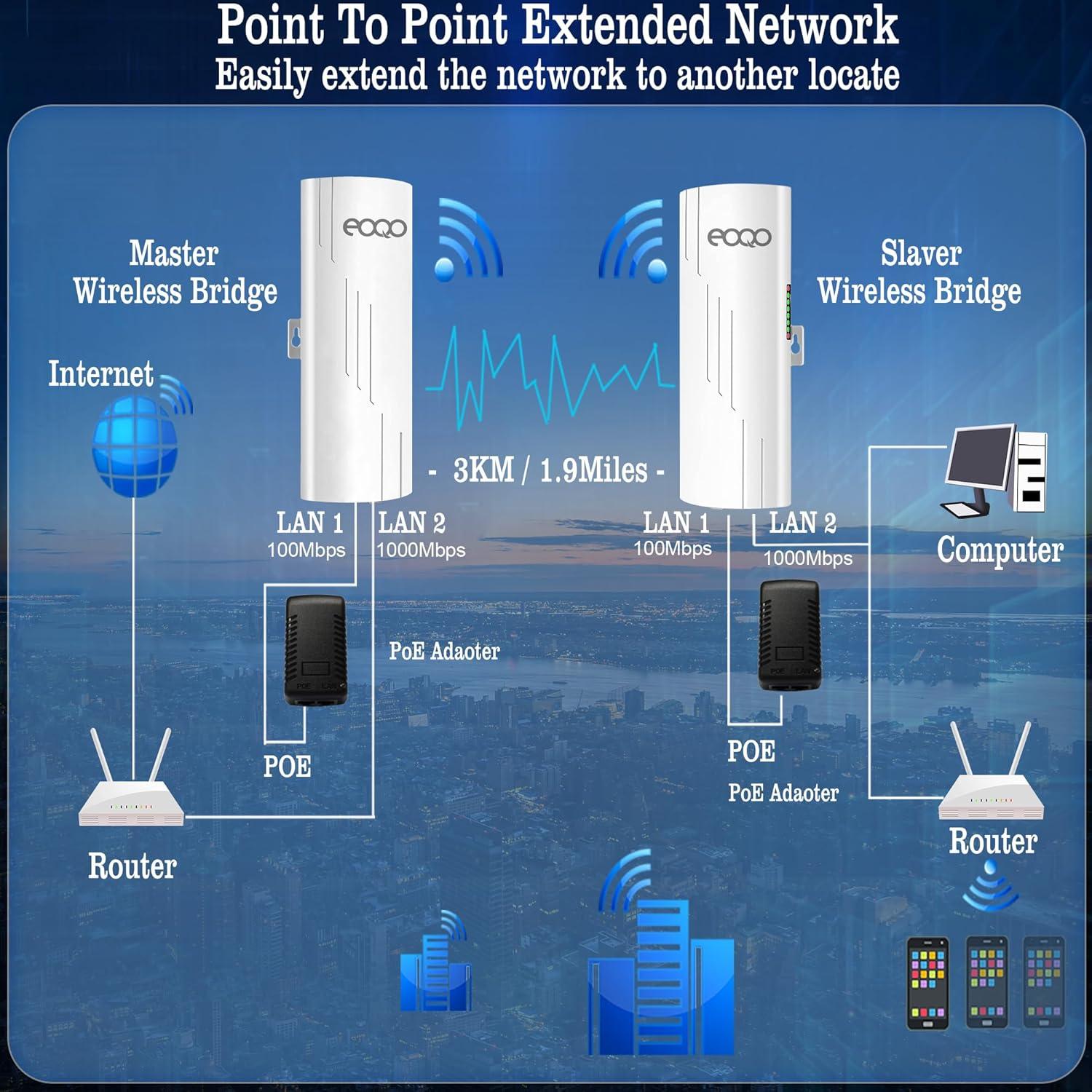 Puente Inalámbrico eoqo CPE520 1000Mbps 3KM Exterior