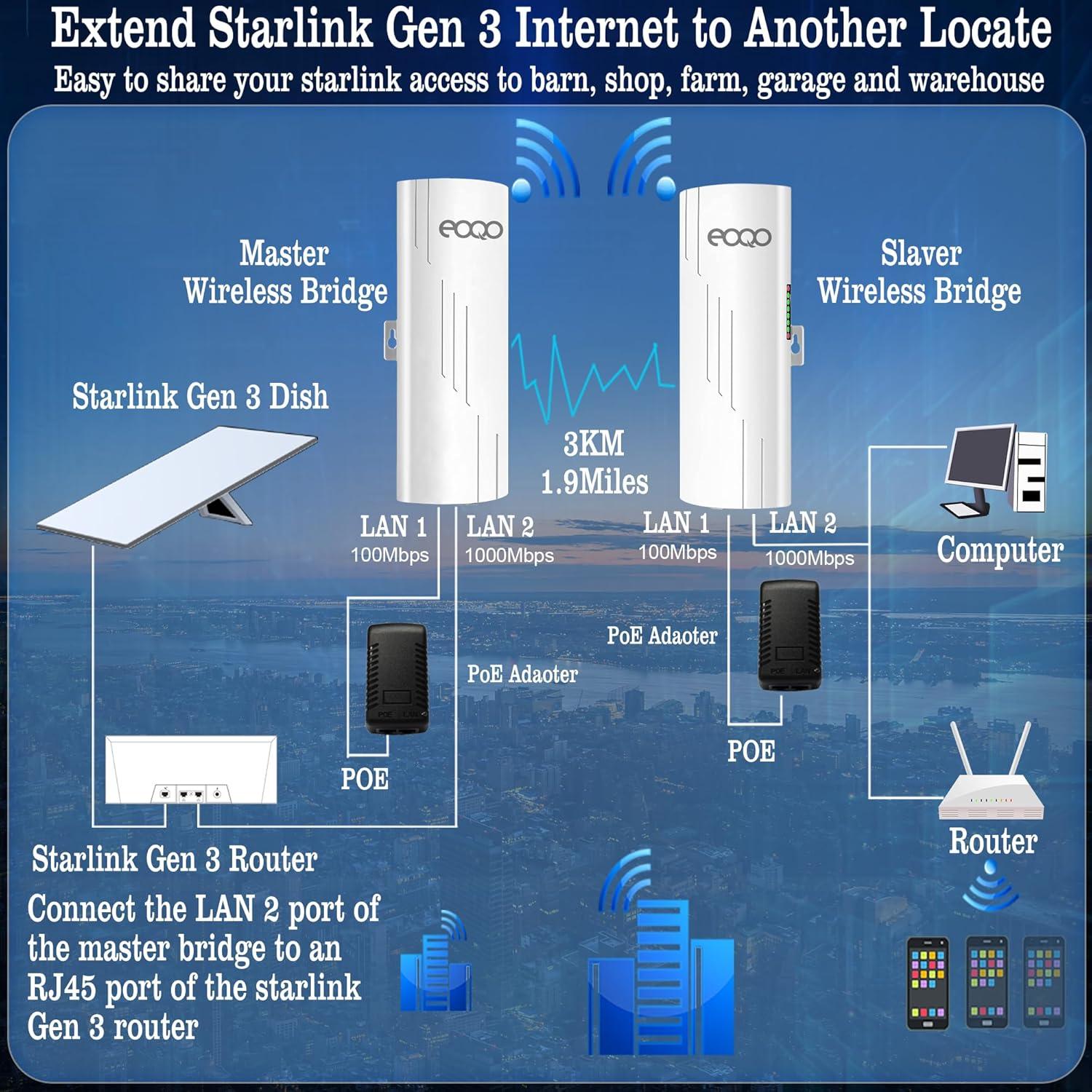 Puente Inalámbrico eoqo CPE520 1000Mbps 3KM Exterior