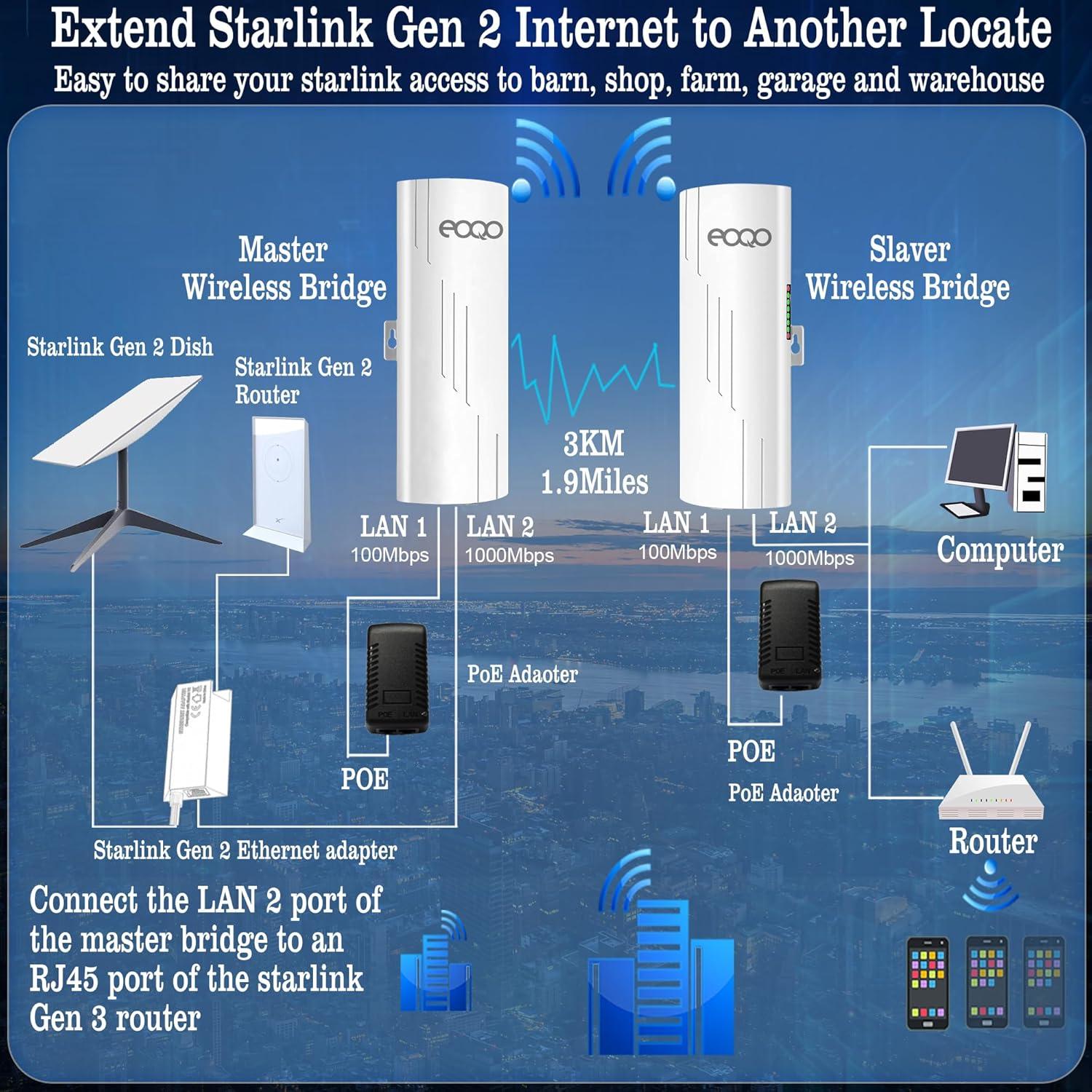 Puente Inalámbrico eoqo CPE520 1000Mbps 3KM Exterior
