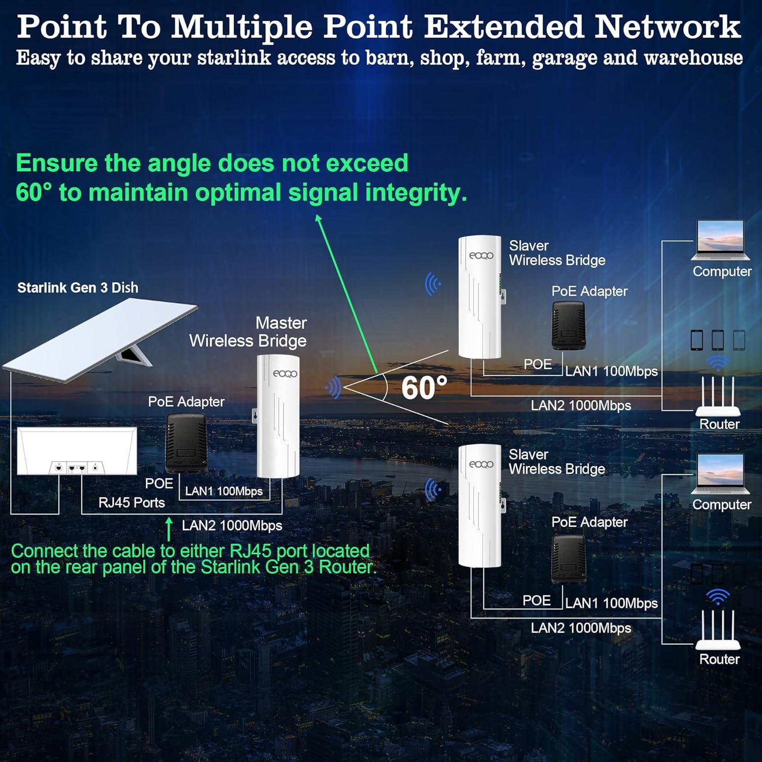 Puente Inalámbrico eoqo CPE520 1000Mbps 3KM Exterior