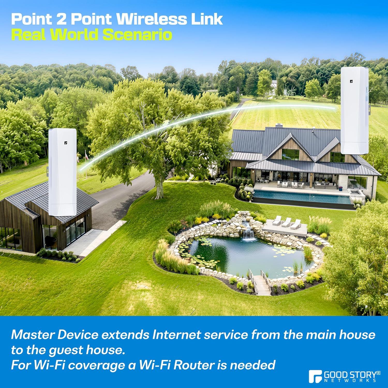 Puente Inalámbrico Exterior GoodStory WB501C 3KM 2-Pack