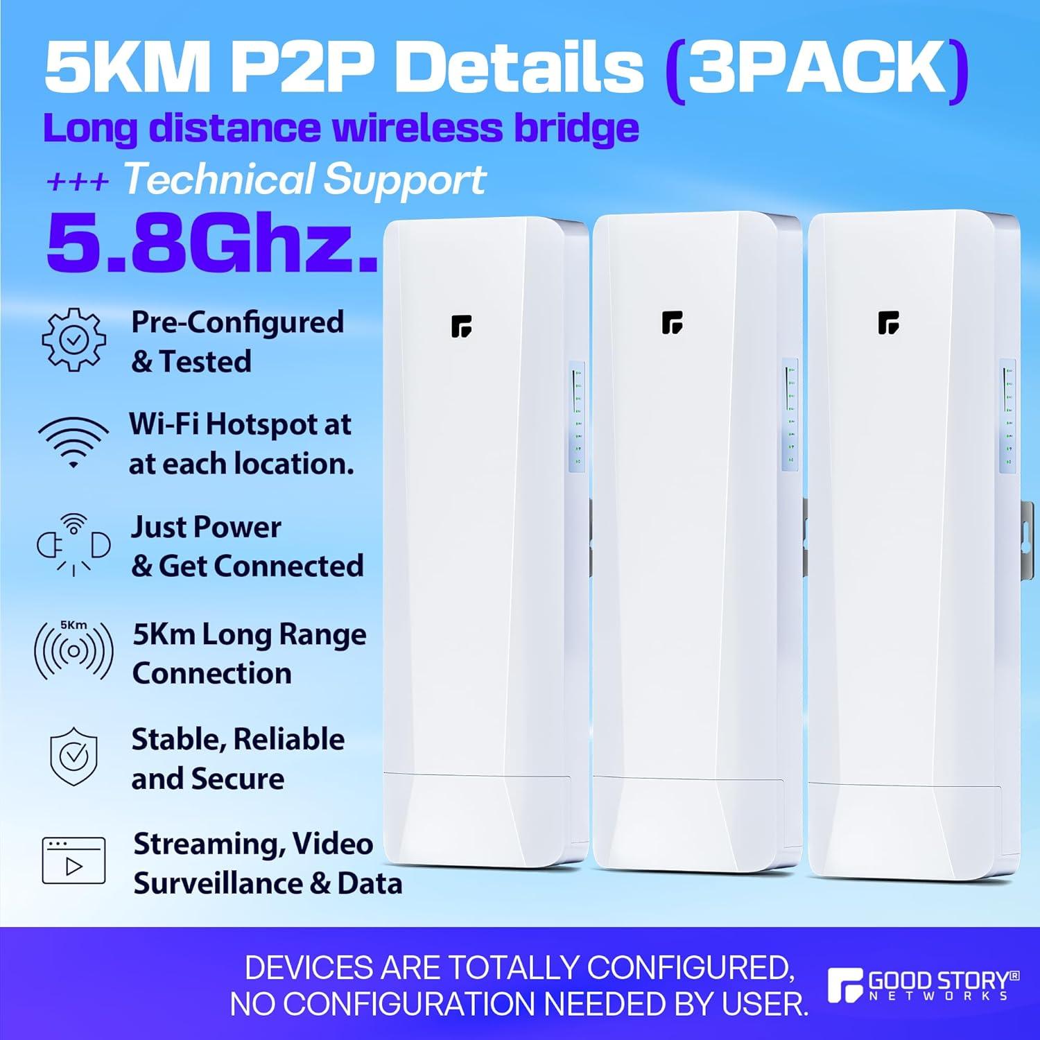 Puente Inalámbrico GoodStory 5KM-3PK, 3 Piezas, 1000Mbps