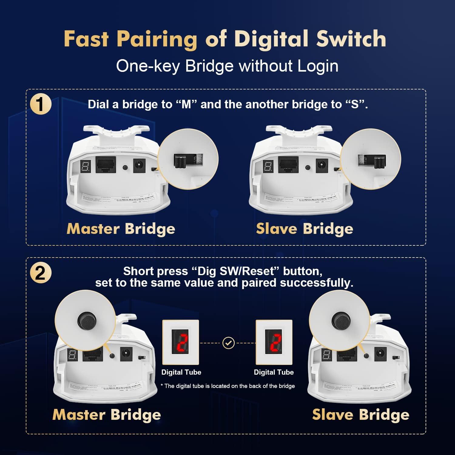 Puente Inalámbrico Exterior Binardat CPE300 2.4GHz 500m-1km