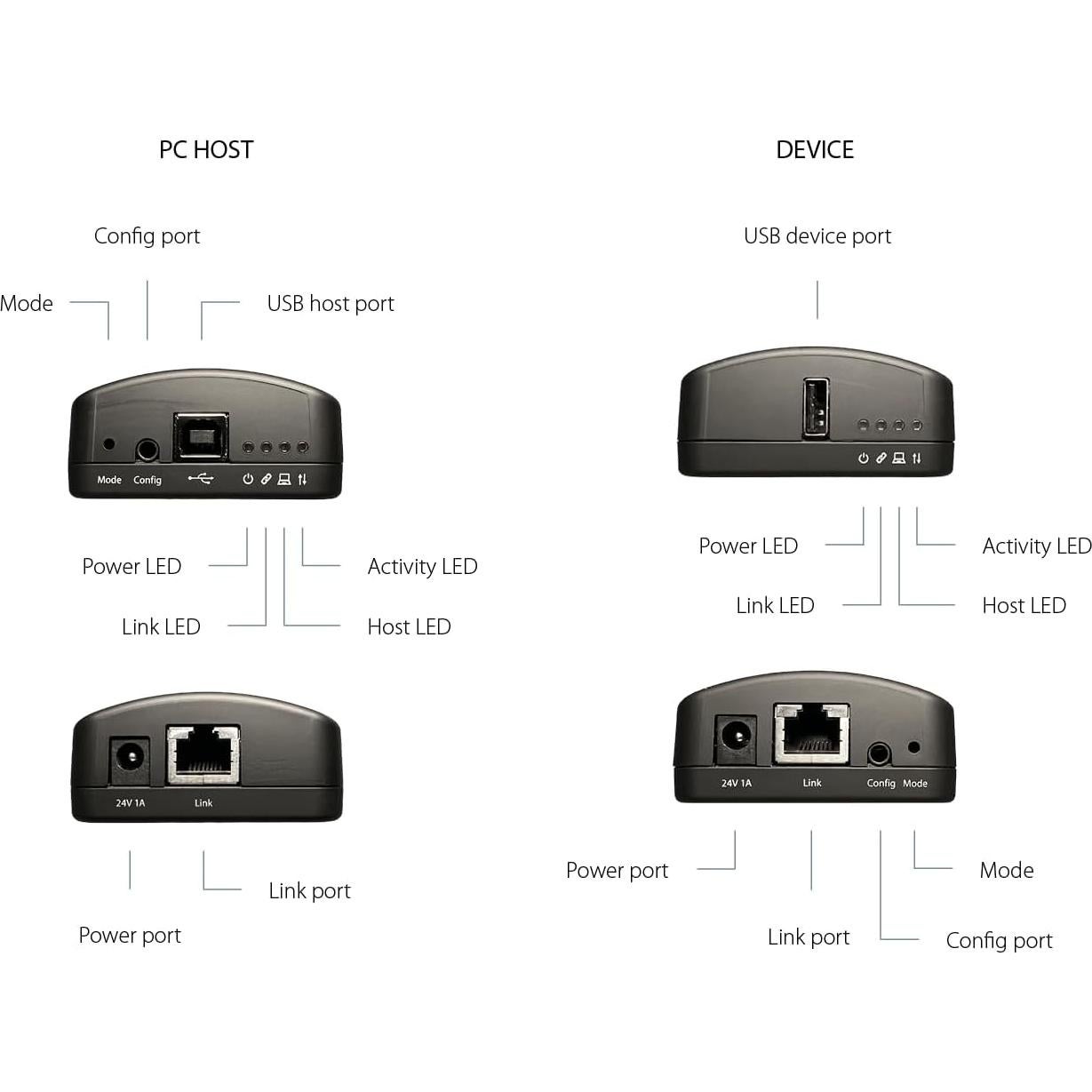 Extensor USB 2.0 INOGENI U-Bridge 100m con Alimentación
