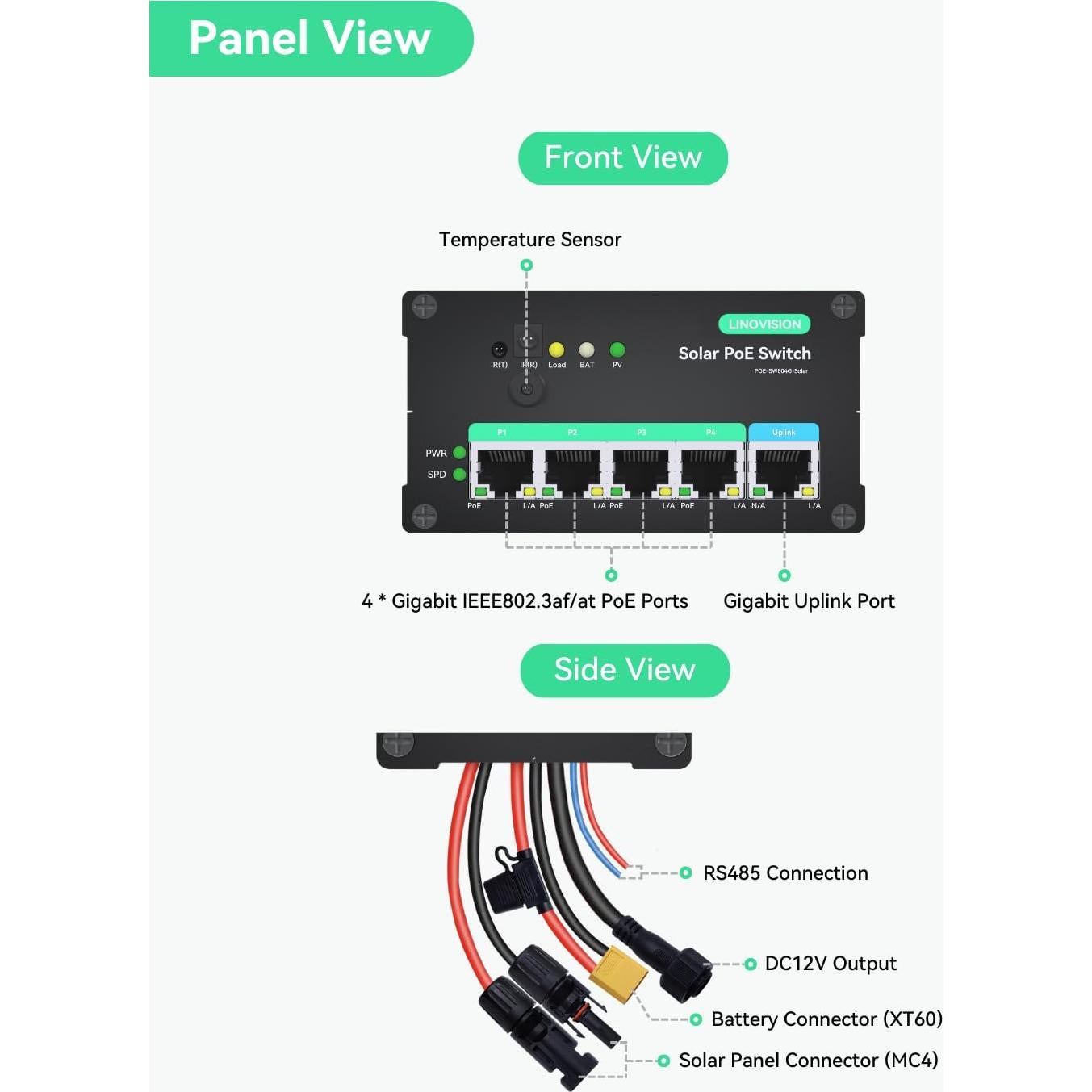 Interruptor PoE Solar LINOVISION 4 Puertos 120W MPPT