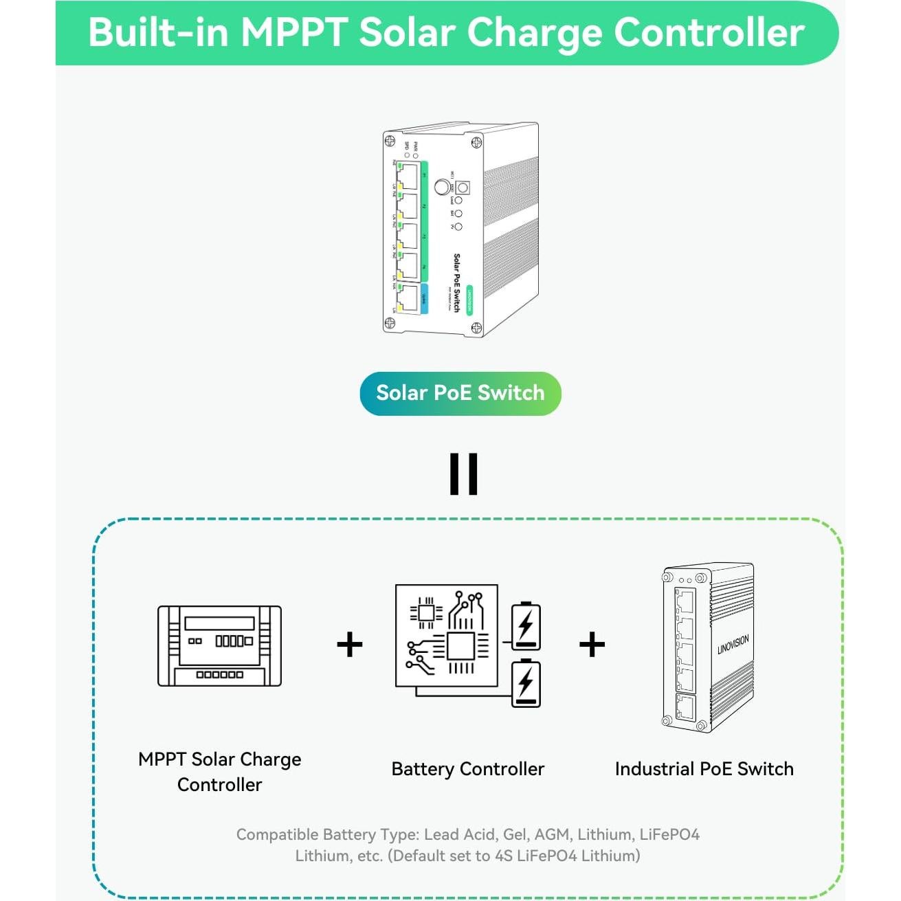 Interruptor PoE Solar LINOVISION 4 Puertos 120W MPPT