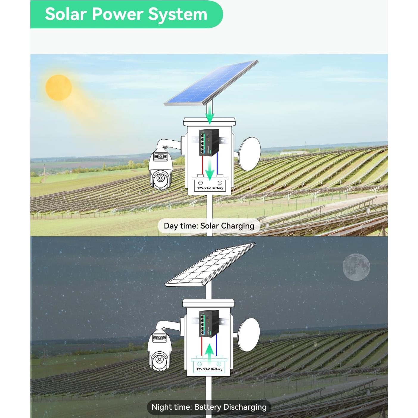 Interruptor PoE Solar LINOVISION 4 Puertos 120W MPPT