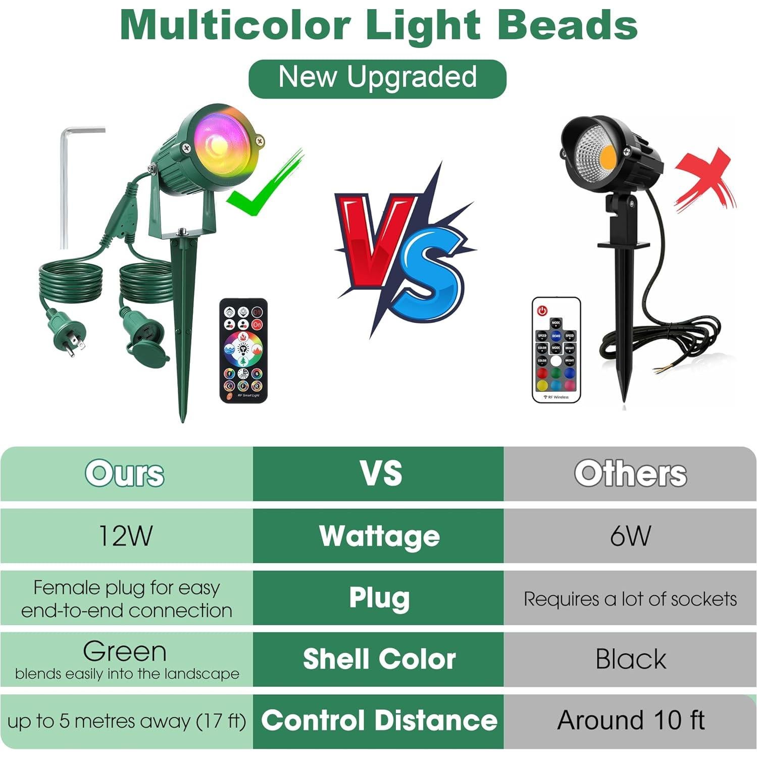 Foco LED RGB Enhon 2 Piezas Exterior a Prueba de Agua