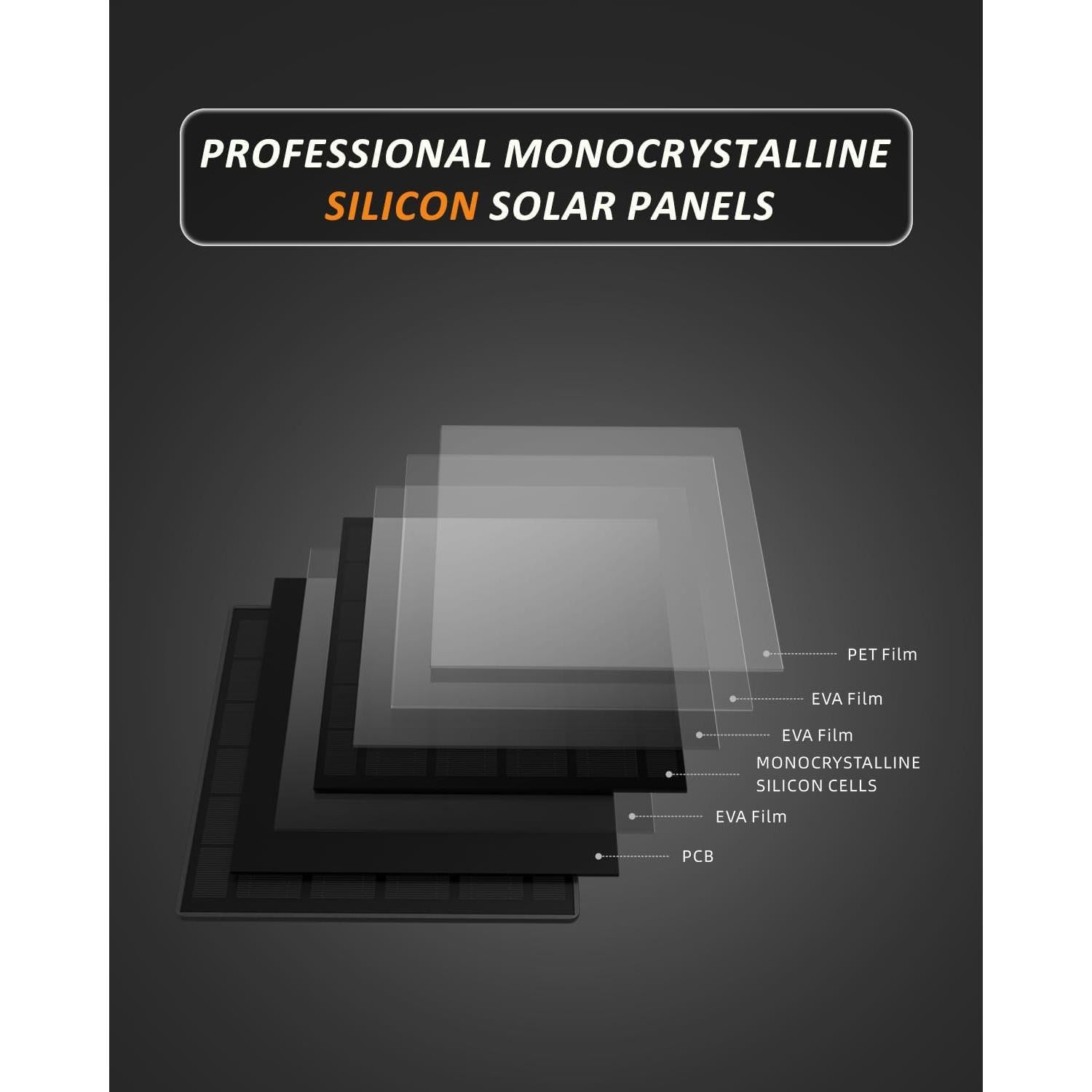 Panel Solar WingHome 5000mAh IP66 para Cámara de Sendero