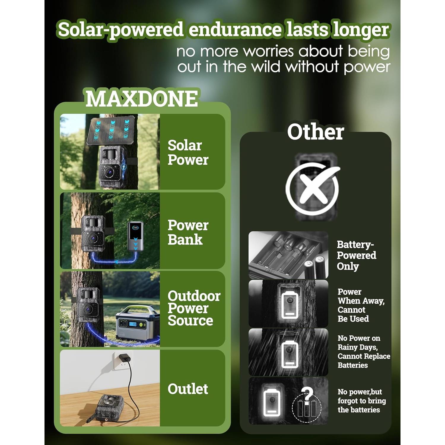 Cámara de sendero solar MAXDONE 4K 64MP WiFi IP66