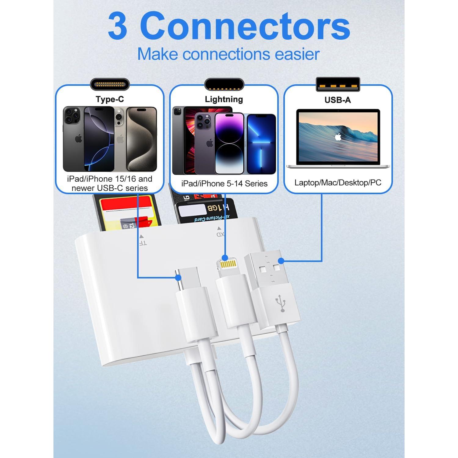 Lector de Tarjetas 4 en 1 Bawanfa Plus SD TF MS XD