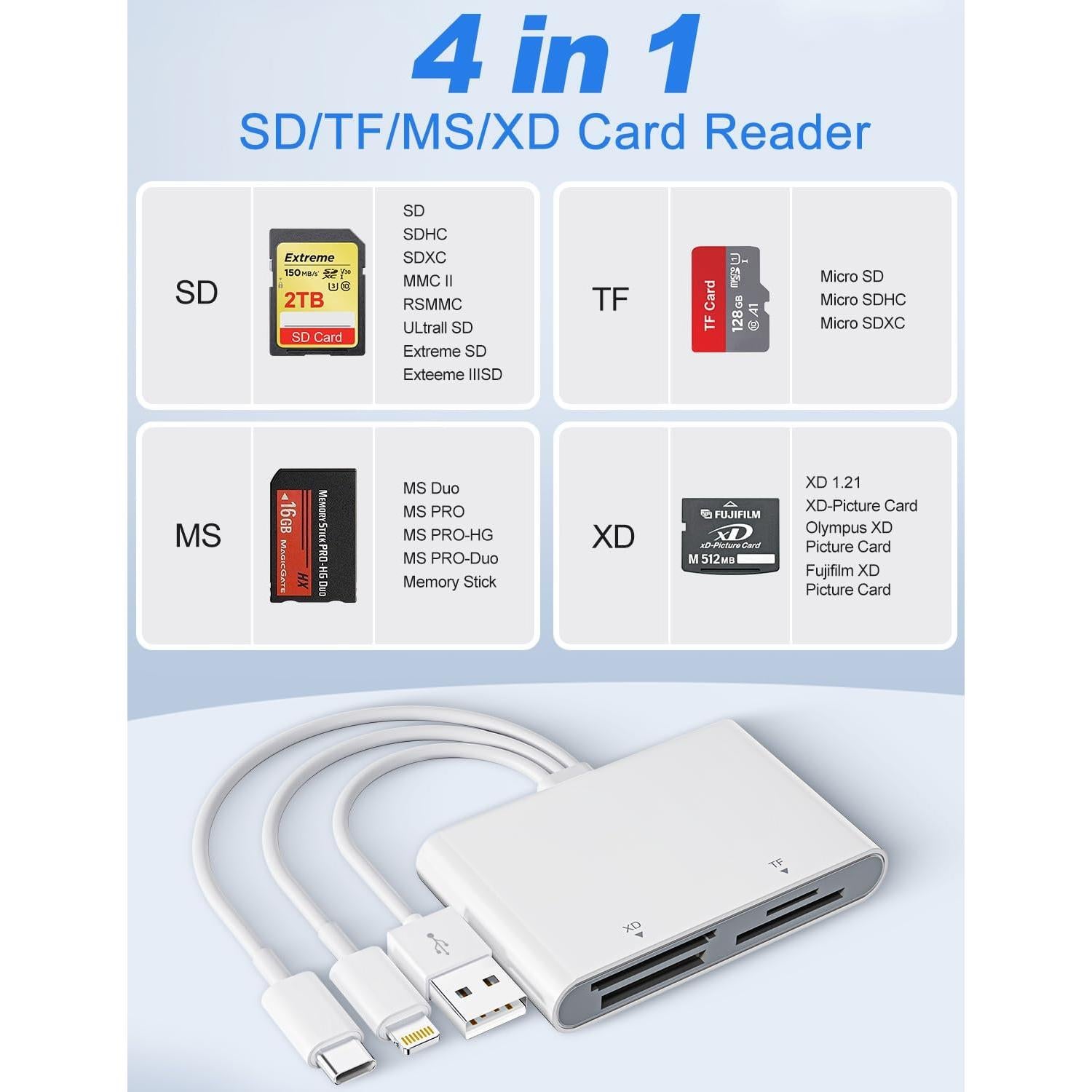 Lector de Tarjetas 4 en 1 Bawanfa Plus SD TF MS XD