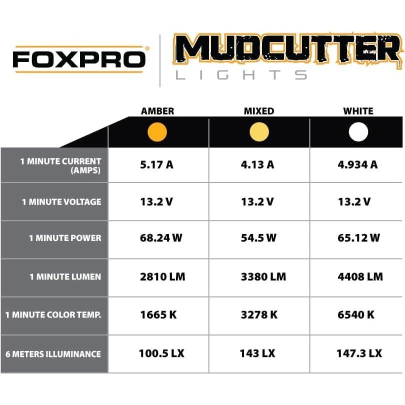 Kit de 4 luces LED para pesca con arco FOXPRO Mudcutter