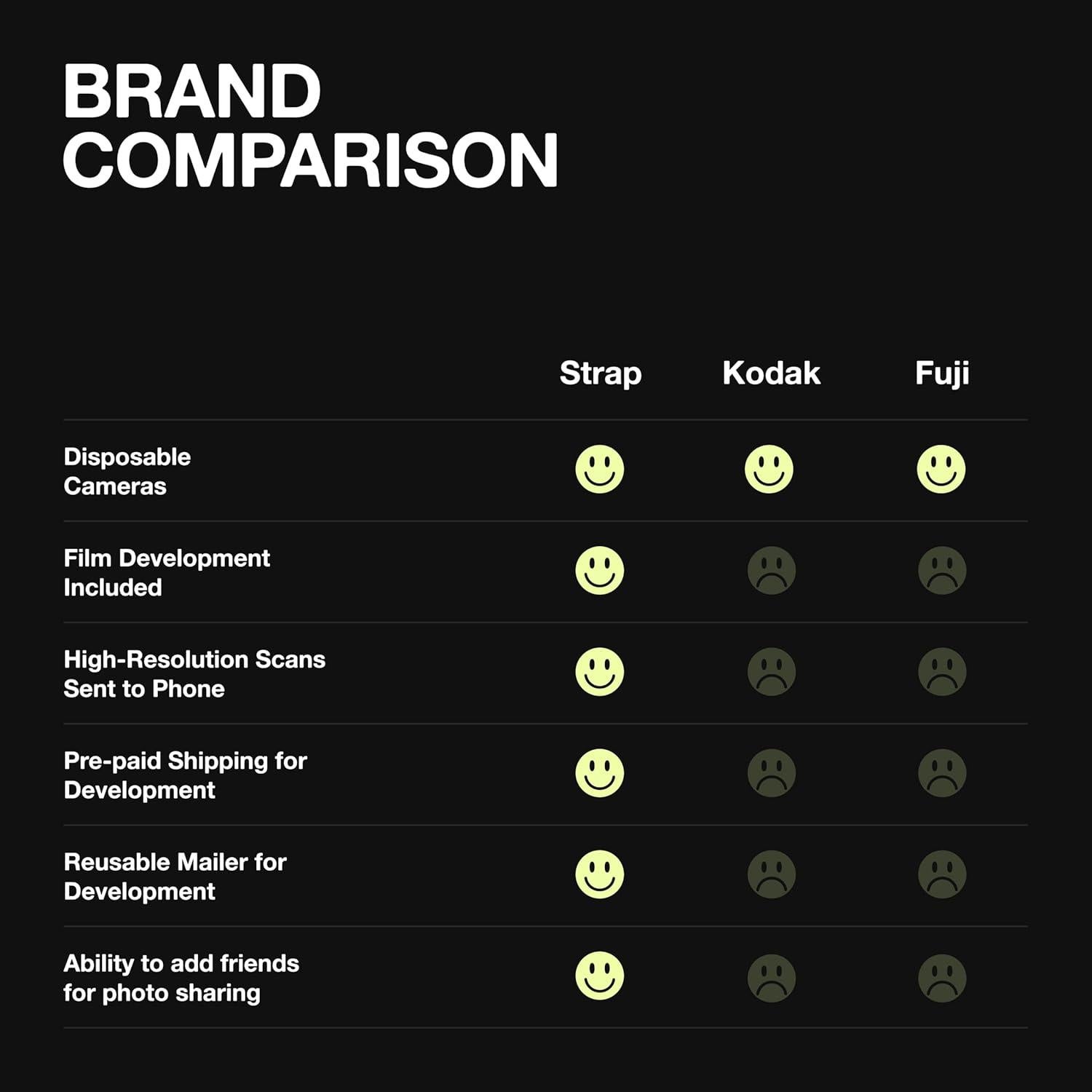 Cámara desechable Strap - 27 exposiciones, flash 3 m - 3 paquetes