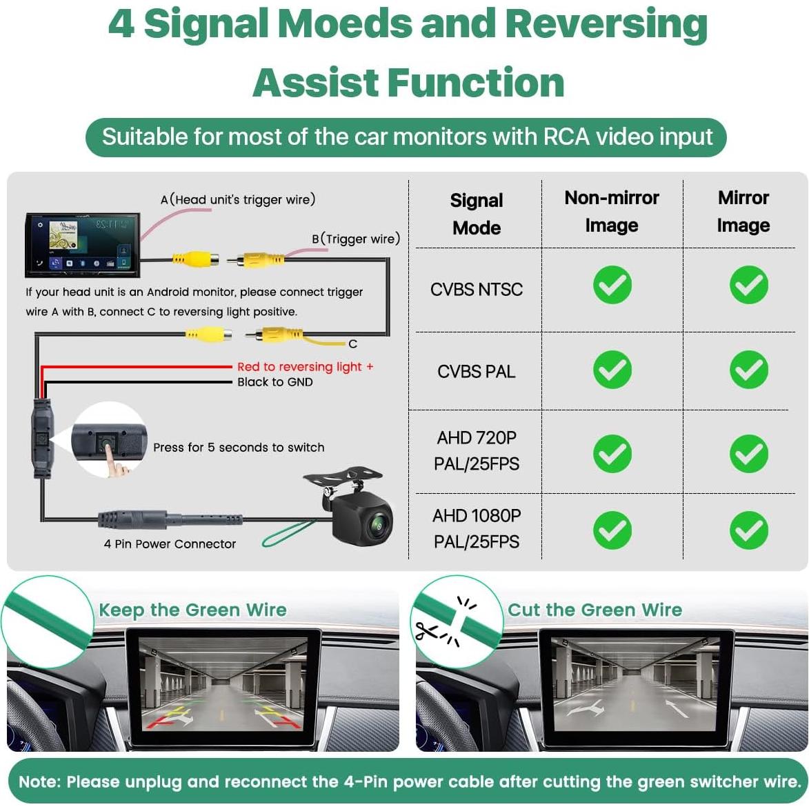 Cámara de Respaldo GreenYi AHD 1080P con Soporte Ajustable