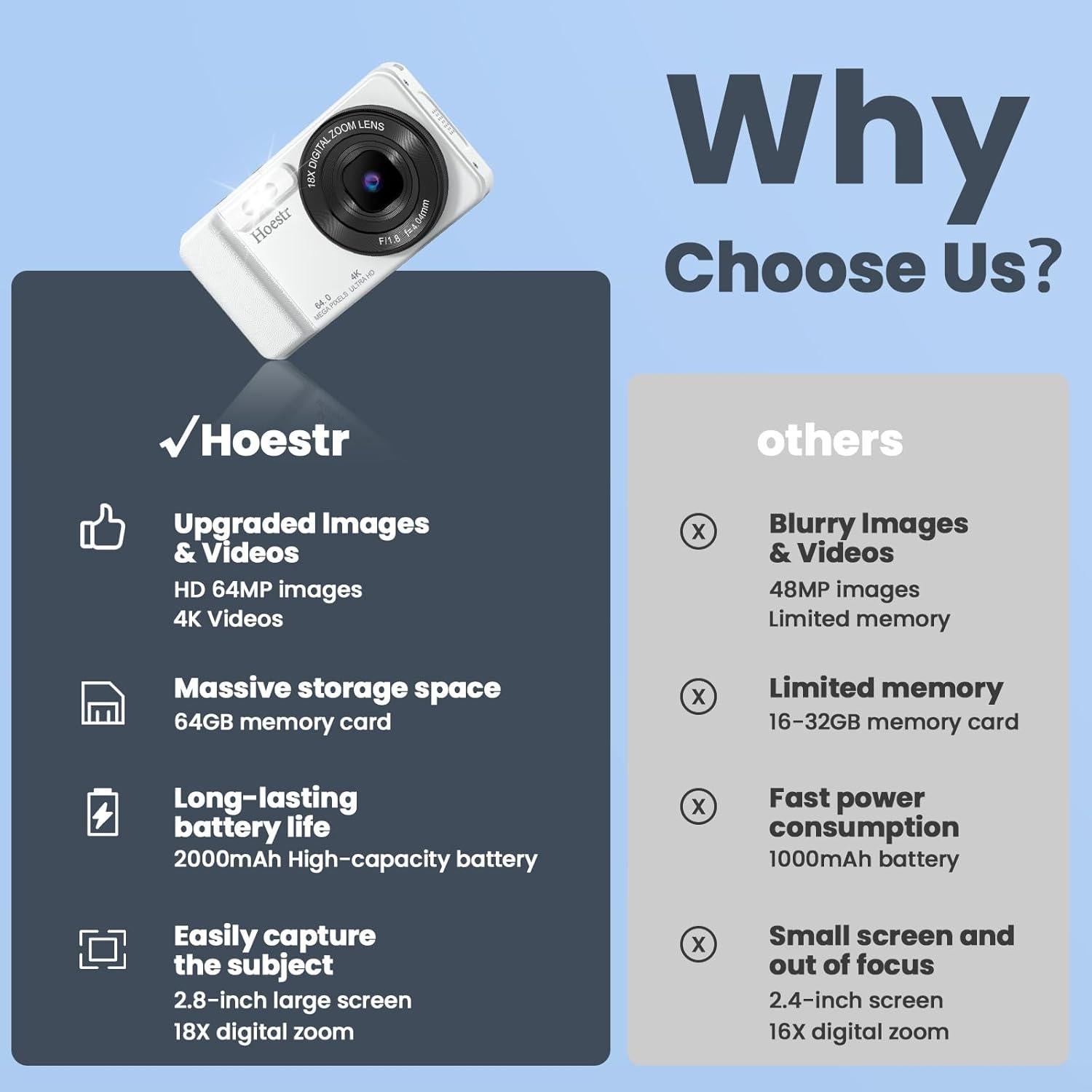 Cámara Digital Compacta Hoestr A60 64MP 4K 18x Zoom con 64GB