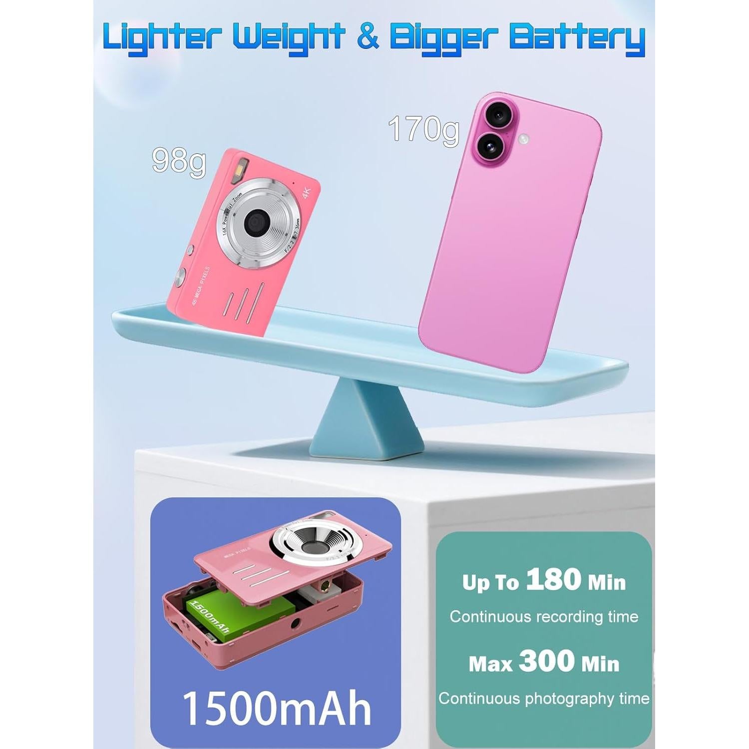 Cámara Digital 4K AIRSMIL Rosa 64MP 18X Zoom Compacta