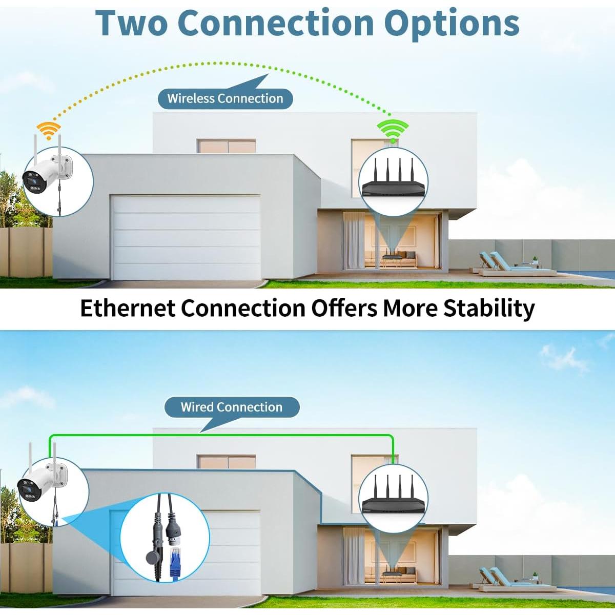 Cámara de Seguridad Inalámbrica OHWOAI 130° Gran Angular con Audio