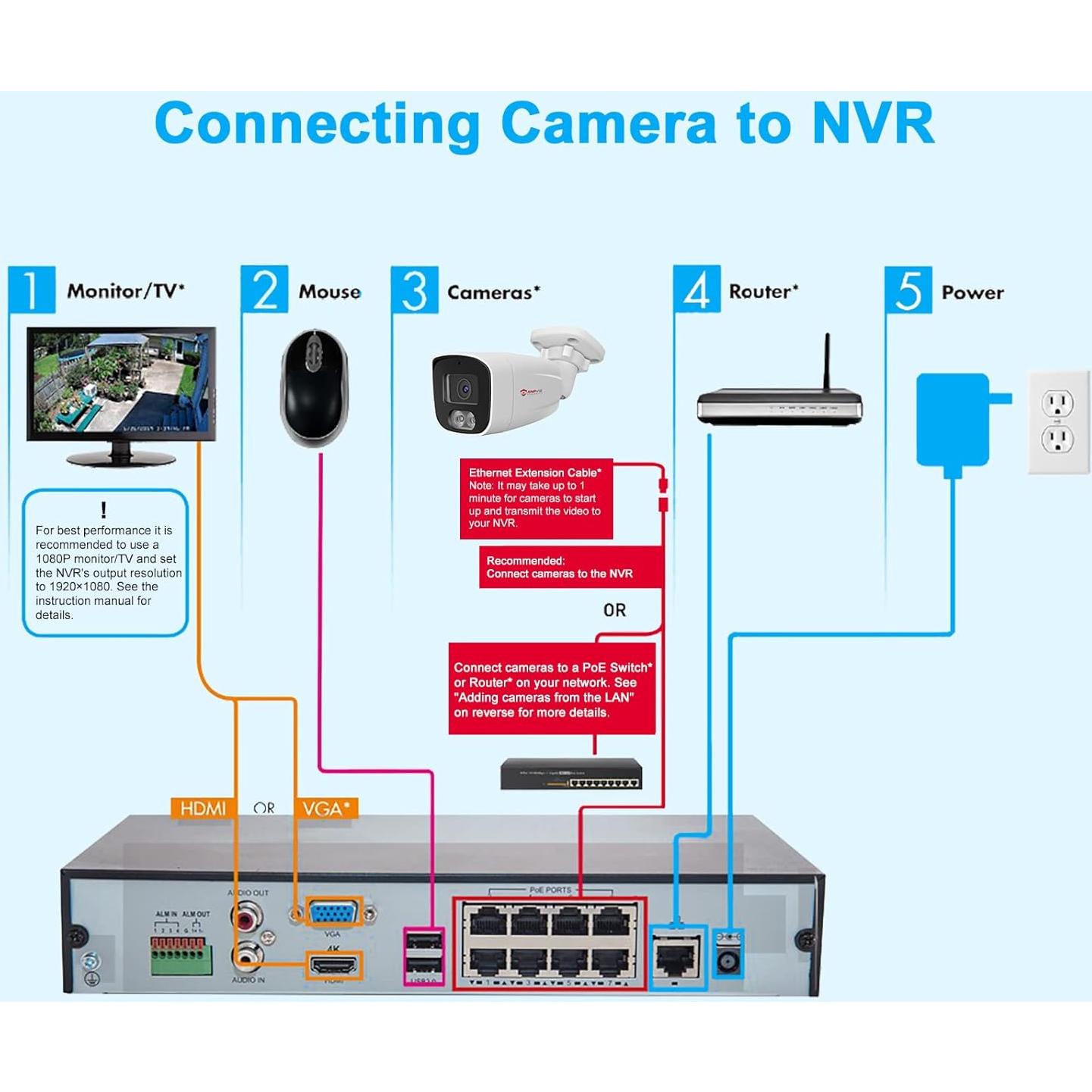 Cámara de Seguridad IP PoE 4MP Anpviz con Micrófono 20m IR