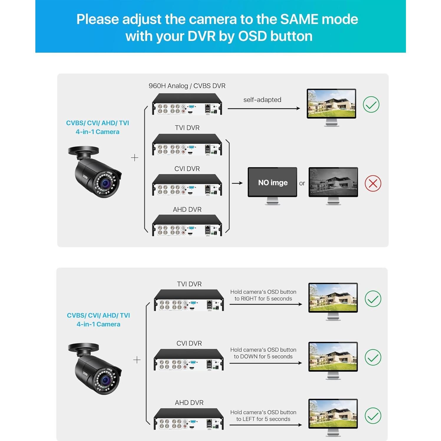 Cámara de Seguridad ZOSI 2MP 1080p Híbrida 4-en-1 IP67