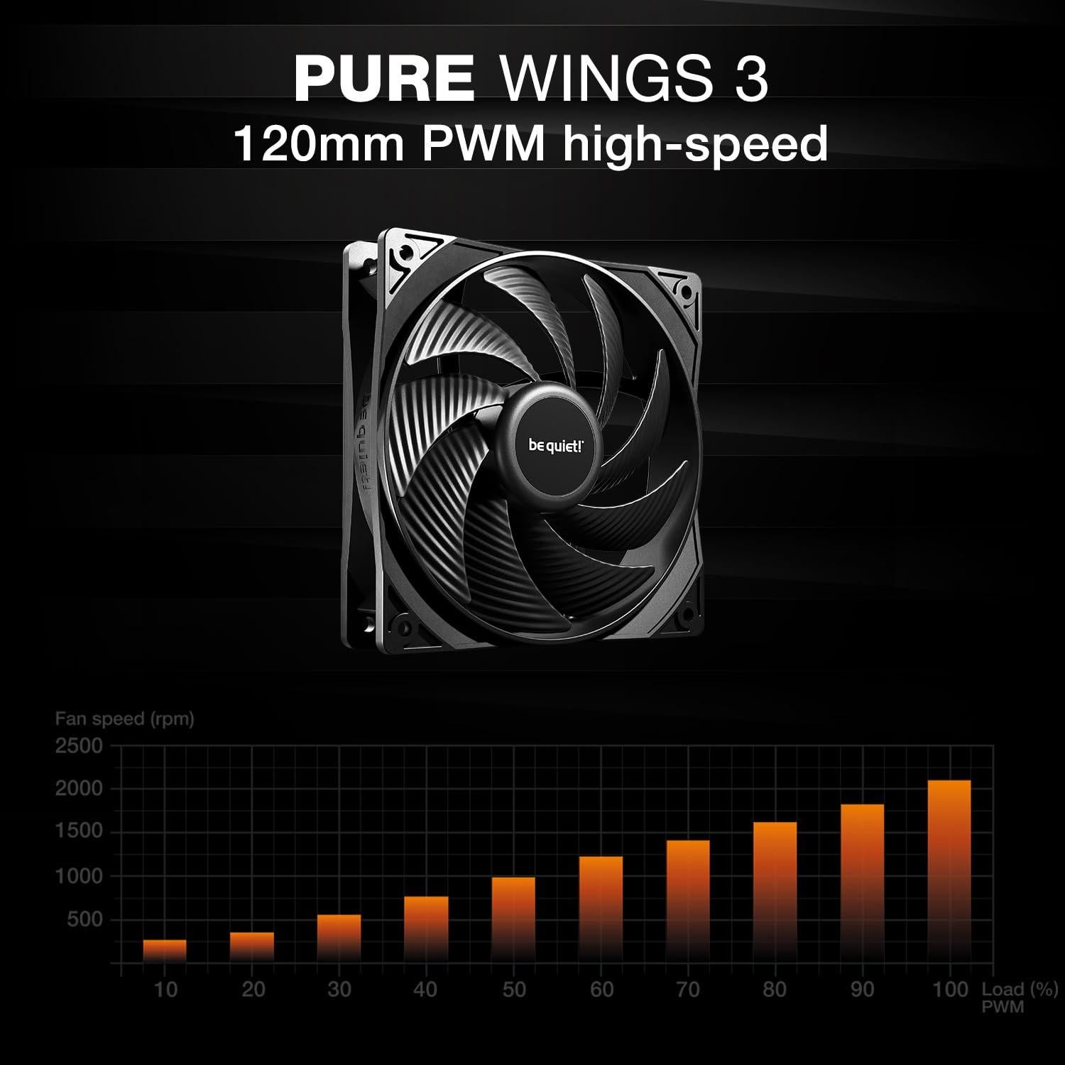 Refrigeración Líquida be quiet! Pure Loop 3 240mm PWM