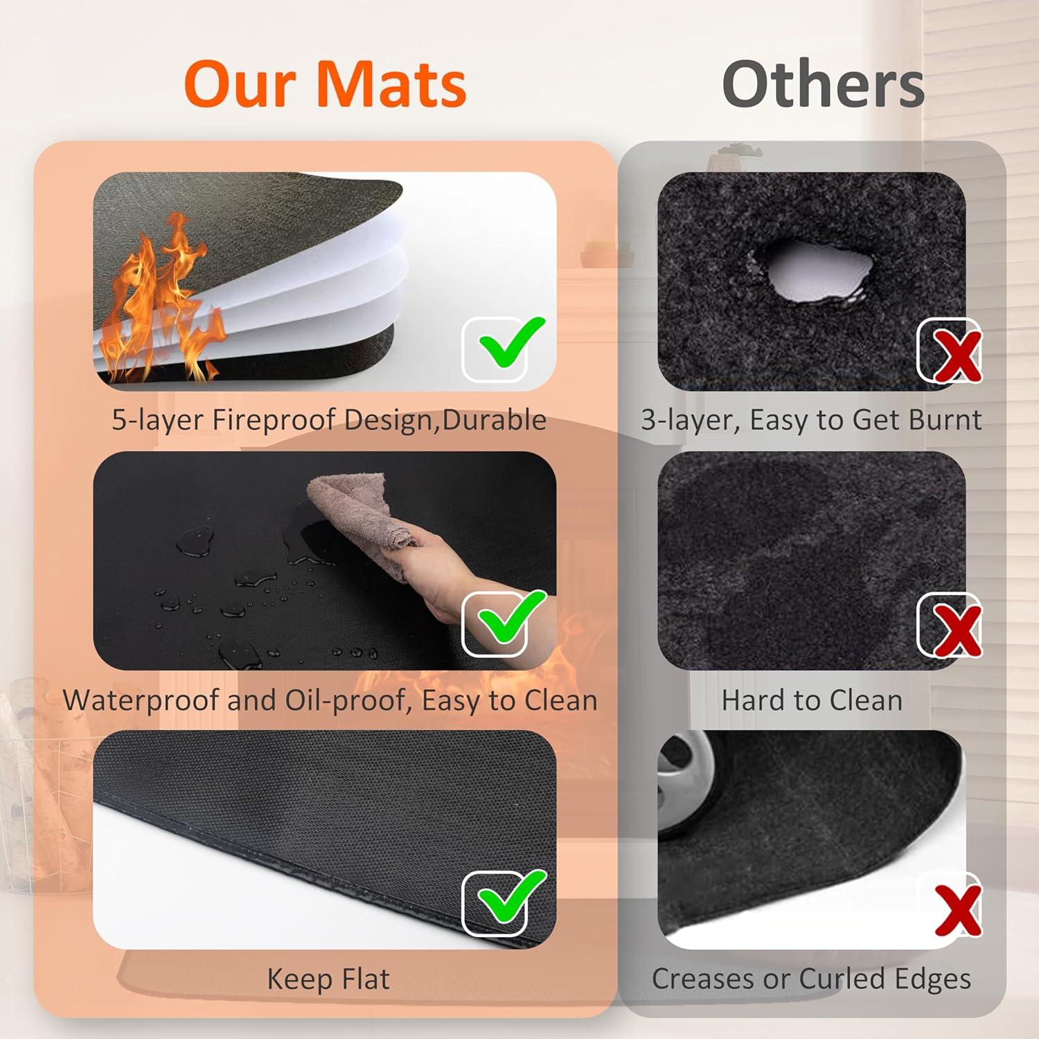 Alfombra Retardante al Fuego Vidafelic 152x81 cm para Chimenea