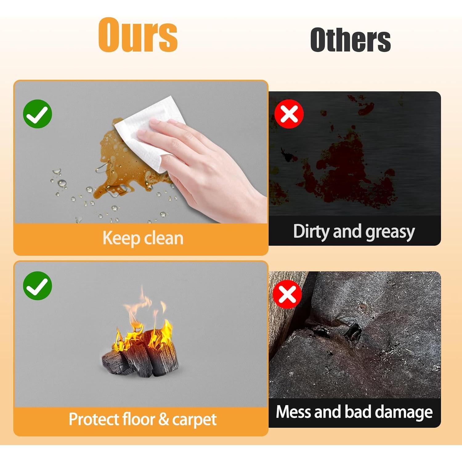 Alfombrilla a prueba de fuego TOHONFOO 121.9 x 71.1 cm Gris