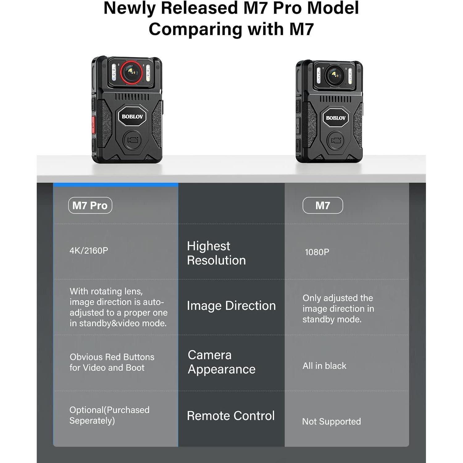 Cámara Corporal BOBLOV M7Pro 4K GPS 256GB Audio 180°