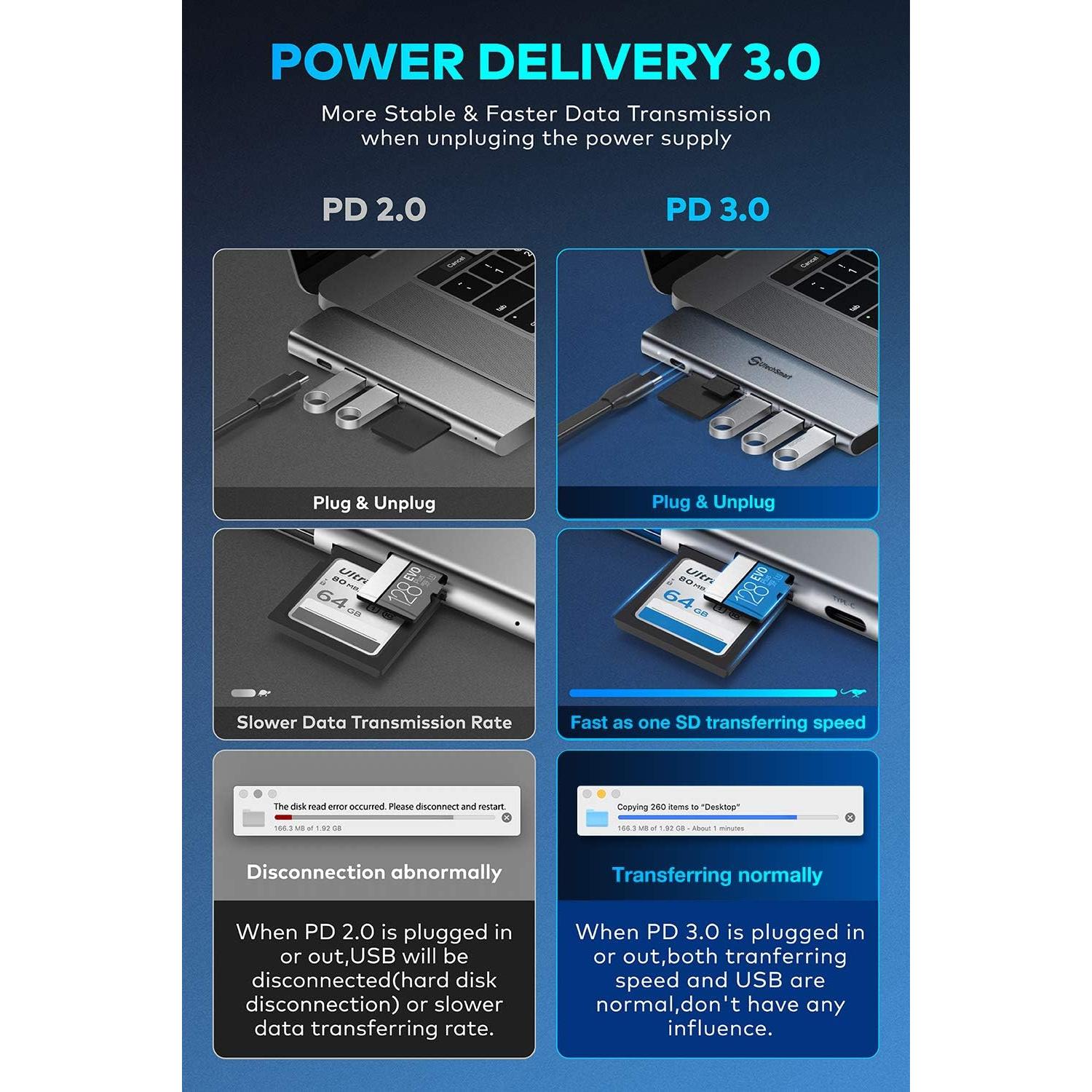 Adaptador Hub USB C UtechSmart 7 en 2 para MacBook Pro/Air