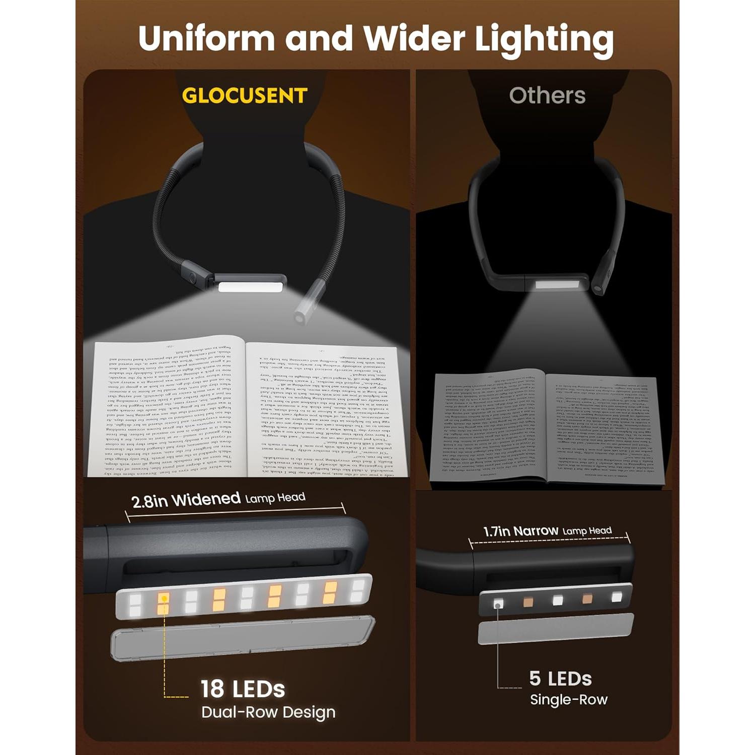 Luz de lectura recargable Glocusent A38, 100 horas, 5 colores