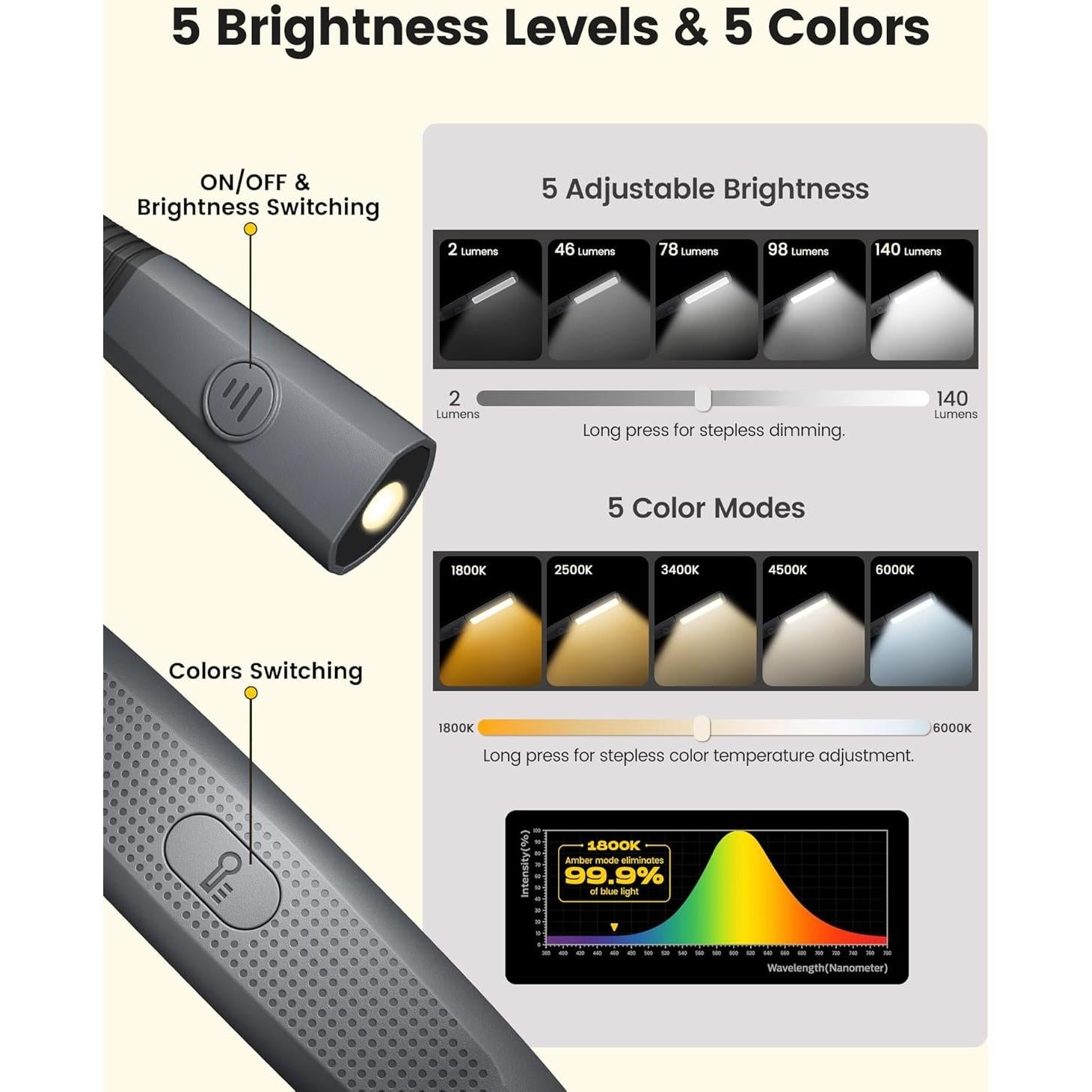 Luz de lectura recargable Glocusent A38, 100 horas, 5 colores