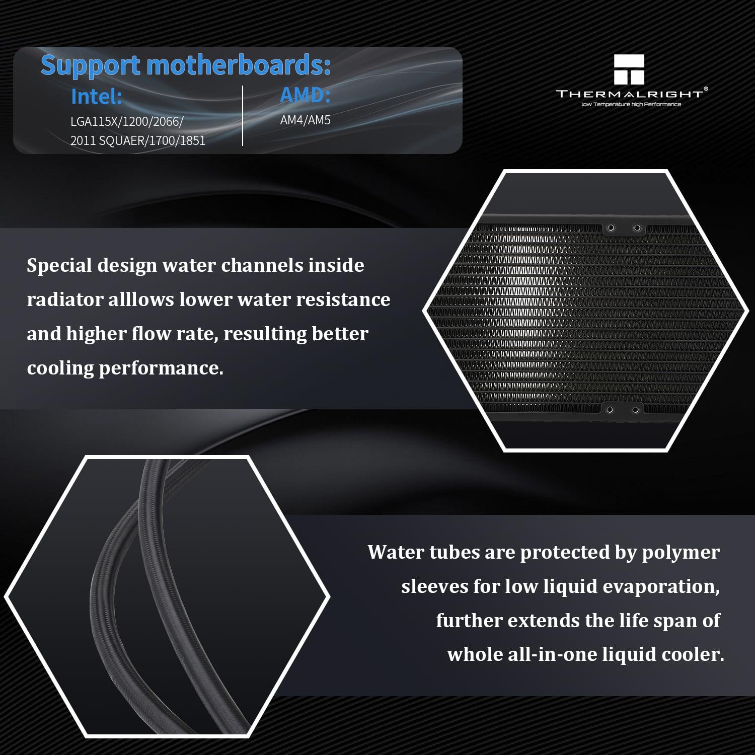 Enfriador de Agua para CPU Thermalright Hyper Vision 360 ARGB