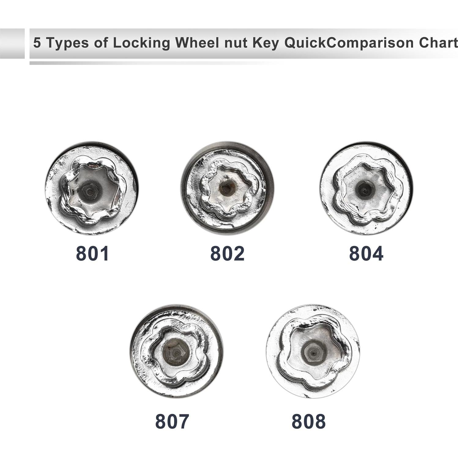 Tuerca de bloqueo de rueda RATCHROLL #807 para Jeep Compass